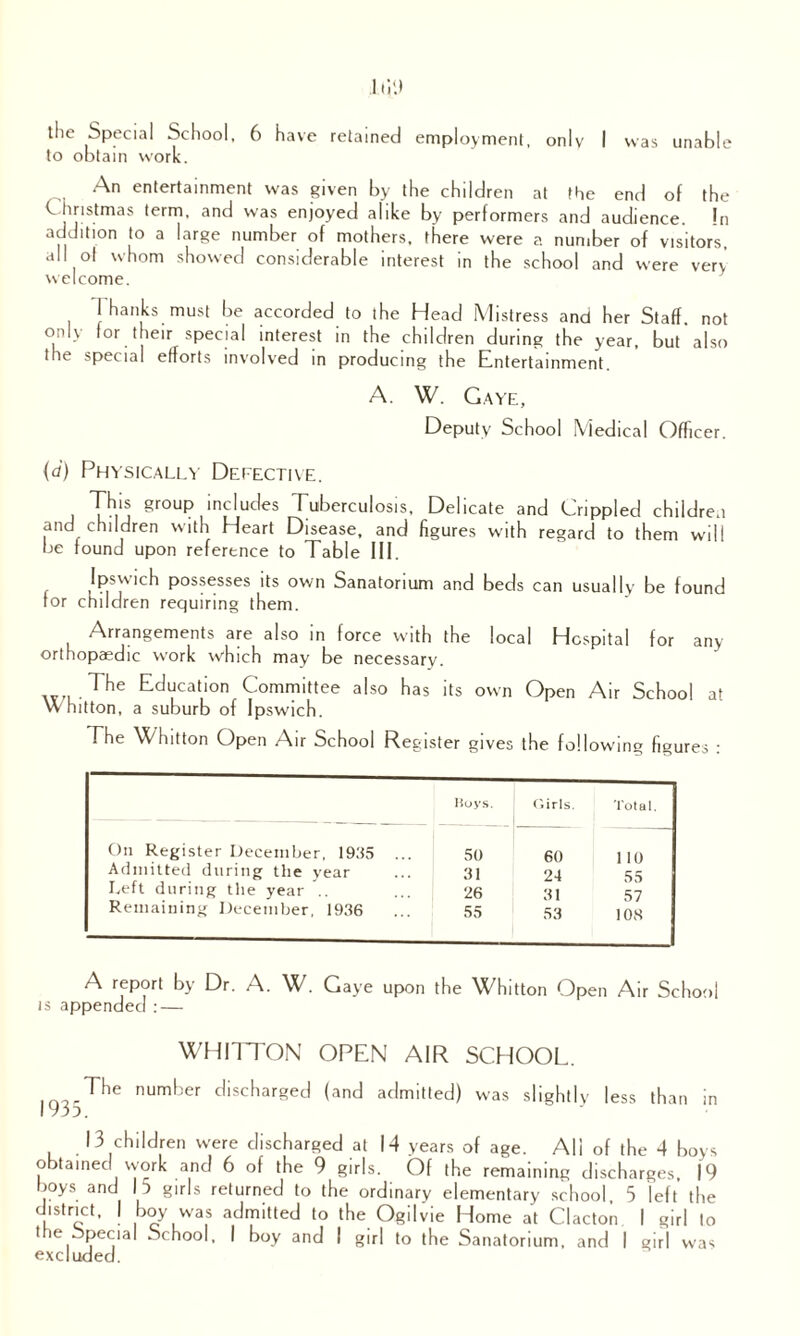 to obtain work. An entertainment was given by the children at the end of the h hristmas term, and was enjoyed alike by performers and audience. !n addition to a large number of mothers, there were a number of visitors, all ol whom showed considerable interest in the school and were very welcome. 1 hanks must be accorded to the Head Mistress and her Staff, not only lor their special interest in the children during the year, but also the special efforts involved in producing the Entertainment. A. W. Gaye, Deputy School Medical Officer. (d) Physically Defective. Xm'j ^rouP includes Tuberculosis, Delicate and Crippled children and children with Heart Disease, and figures with regard to them will be found upon reference to Table III. Ipswich possesses its own Sanatorium and beds can usually be found for children requiring them. Arrangements are also in force with the local Hospital for any orthopaedic work which may be necessary. w/L The Ed'Jcat1ionf Committee also has its own Open Air School at whitton, a suburb of Ipswich. The Whitton Open Air School Register gives the following figures : Boys. Girls. Total. On Register December, 1935 50 60 1 10 Admitted during the year 31 24 55 Left during the year .. 26 31 57 Remaining December, 1936 55 53 108 A report by Dr. A. W. Gaye upon the Whitton Open Air School is appended : — WHITTON OPEN AIR SCHOOL. The number discharged (and admitted) was slightly less than in 1935. 13 children were discharged at 14 years of age. All of the 4 boys obtained work and 6 of the 9 girls. Of the remaining discharges, 19 boys and 15 girls returned to the ordinary elementary school, 5 left the L rcCt’ , cy.Wa,S at),]llttetJ to the Ogi|vie Home at Clacton I girl lo t e Special School, I boy and I girl to the Sanatorium, and I girl excluded. was