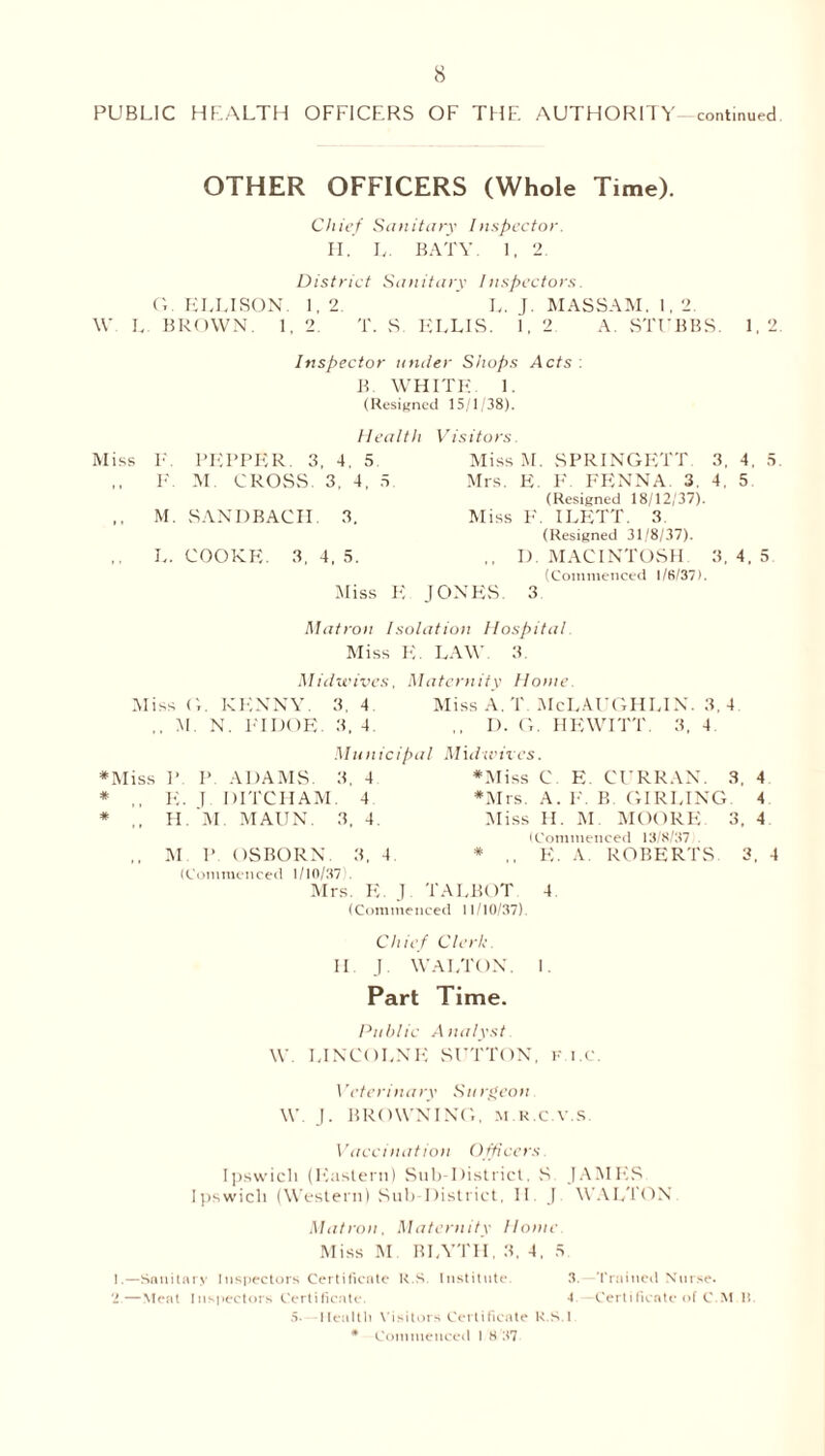 8 PUBLIC HEALTH OFFICERS OF THE AUTHORITY continued OTHER OFFICERS (Whole Time). Chief Sanitary Inspector. H. L. BATY. 1, 2. District Sanitary I inspectors. G ELLISON. I, 2. L. J. MASSAM. 1,2. W L. BROWN. 1, 2. T. S ELLIS. I. 2 A. STUBBS. 1,2 Miss Inspector under Shops Acts : B WHITE. 1. (Resigned 15/1/38). Health V. PEPPER. 3, 4. 5 F. M. CROSS 3, 4, 5 M. SANDBACH. 3. L. COOKE. 3, 4, 5. Visitors. Miss M. SPRINGETT 3, 4, 5. Mrs. E. F. FPINNA. 3. 4. 5 (Resigned 18/12/37). Miss F. I LETT. 3. (Resigned 31/8/37). ,. D. MACINTOSH 3,4,5 (Commenced l/fi/37). Miss E JONES. 3 Matron Isolation Hospital Miss E LAW 3. Midwives, Maternity Home. Miss G. KENNY. 3,4 Miss A. T. McLAUGHLIN. 3, 4 ,, M. N. FI DOE. 3. 4 ,, I). G. HEWITT. 3, 4 Mnnicipal Midwives. *Miss P. P ADAMS. 3, 4 * ,, E. I DITCHAM. 4 * ,, H. M. MAUN. 3, 4. ,, M P OSBORN. 3, 4 (Commenced 1/10/37!. Mrs. E. J *Miss C E. CURRAN. 3. 4 *Mrs. A. F. B. GIRLING 4 (Miss II. M MOORE. 3, 4 (Commenced 13/8/37 . * ,, PL A. ROBERTS 3. 4 TALBOT 4 (Commenced 11/10/37). Chief Clerk II J. WALTON. I. Part Time. Public Analyst W. LINCOLNE SUTTON, F.i.C. 1 'eterinary Surgeon W J. BROWNING, m r.c v.s Vaccination Officers Ipswicli (Eastern) Sub District, S JAMES Ipswich (Western) Sub District, II J W ALTON Matron, Maternity Home Miss M BLYTH, 3, 4, 5. 1.—Sanitary Inspectors Certificate R.S. Institute. 3 .5. Health Visitors Certificate It s I * Commenced 1 8 37 -Trained Nurse.