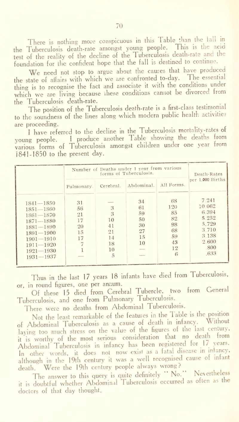 There is nothing more conspicuous in this [able than the ia i in the Tuberculosis death-rate amongst young people. This is the acid test of the reality of the decline of the Tuberculosis death-rate anc! the foundation for the confident hope that the fall is destined to continue. We need not stop to argue about the causes that have produced the state of affairs with which we are confronted to-day. The essential thing is to recognise the fact and associate it with the conditions under which we are living because these conditions cannot be divorced from the Tuberculosis death-rate. The position of the Tuberculosis death-rate is a first-class testimonial to the soundness of the lines along which modern public health activities are proceeding. I have referred to the decline in the Tuberculosis mortality-rates of young people. I produce another 1 able showing the deaths from various forms of Tuberculosis amongst children under one year from j841-1850 to the present day. Number of Deaths under 1 year from various forms of Tuberculosis. ; Death-Rates per 1.90C Births I Pulmonary. Cerebral. Abdominal. All Forms, j 1841 — 1850 1851—1S60 1861—1870 1871—1880 1881 — 1890 1891 — 1900 1901 — 1910 1911 — 1920 1921—1930 1931 — 1937 Thus in the last 17 years 18 infants have died from Tuberculosis, or, in round figures, one per annum. Of these 15 died from Cerebral Tubercle, two from Oeneral Tuberculosis, and one from Pulmonary Tuberculosis. There were no deaths from Abdominal Tuberculosis. Not the least remarkable of the features in the Table is the position of Abdominal Tuberculosis as a cause of death in infancy. W itnout laving too much stress on the value of the figures ol tne last century, it is worthy of the most serious consideration t.iat no death from Abdominal Tuberculosis in infancy has been registered tor 1/ ><.ars. In other words, it does not now cxis! as a fatal disease in infancy, although in the 19th century it was a well recognised cause of infant death. Were the 19th century people always wrong? ^ The answer to this query is quite definitely No Nevertheless it is doubtful whether Abdominal Tuberculosis occurred as often as the doctors of that day thought. 31 56 21 17 20 15 17 7 1 3 3 10 41 21 14 18 10 5 34 61 59 50 30 27 15 10 68 120 85 82 98 68 59 43 12 6 7 241 10 062 6 394 5.252 5.729 3 710 3.138 2.600 soo .633