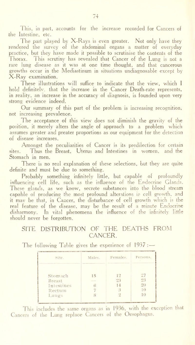 This, in part, accounts for the increase recorded for Cancers of the Intestine, etc. The part played by X-Rays is even greater. Not only have they rendered the survey of the abdominal organs a matter of everyday practice, but they have made it possible to scrutinise the contents of the Thorax. 1 his scrutiny has revealed that Cancer of the Lung is not a rare lung disease as it was at one time thought, and that cancerous growths occur in the Mediastinum in situations undiagnosable except by X-Ray examination. These illustrations will suffice to indicate that the view, which I hold definitely, that the increase in the Cancer Death-rate represents, in reality, an increase in the accuracy of diagnosis, is founded upon very strong evidence indeed. Our summary of this part of the problem is increasing recognition, not increasing prevalence. 1 he acceptance of this view does not diminish the gravity of the position, it merely alters the angle of approach to a problem which assumes greater and preater proportions as our equipment for the detection of disease increases. Amongst the peculiarities of Cancer is its predilection for certain sites. Thus the Breast, Uterus and Intestines in women, and the Stomach in men. There is no real explanation of these selections, but they are quite definite and must be due to something. Probably something infinitely little, but capable of profoundly influencing cell life, such as the influence of the Endocrine Glands. These glands, as we know, secrete substances into the blood stream capable of producing the most profound alterations in cell growth, and it mav be that, in Cancer, the disturbance of cell growth which is the real feature of the disease, may be the result of a minute Endocrine disharmony. In vital phenomena the influence of the infinitely little should never be forgotten. SITE DISTRIBUTION OF THE DEATHS FROM CANCER. The following Table gives the experience of 1937 :—• Site. Males. Females. Persons. 1 Stomach 15 12 27 Rreast 23 23 Intestines fi 14 20 Rectum 7 3 10 I,ungs s 2 10 This includes the same organs as in 1936, with the exception that Cancers of the Lung replace Cancers of the Oesophagus.