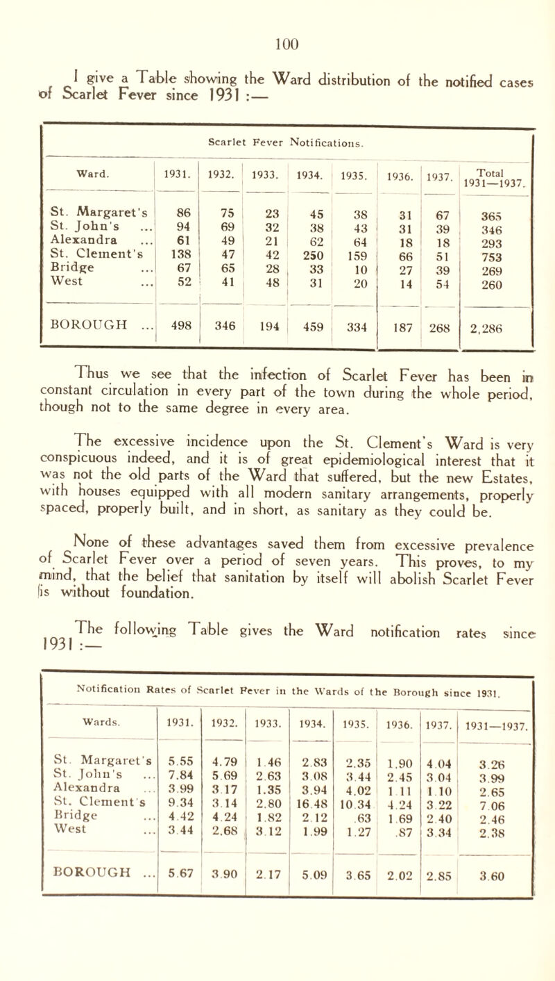 I give a Table showing the Ward distribution of the notified cases of Scarlet Fever since 1931 :— Scarlet Fever Notifications. Ward. 1931. 1932. 1933. 1934. 1935. 1936. 1937. Total 1931—1937. St. Margaret's 86 75 23 45 38 31 67 365 St. John's 94 69 32 38 43 31 39 346 Alexandra 61 49 21 62 64 18 18 293 St. Clement's 138 47 42 250 159 66 51 753 Bridge 67 65 28 33 10 27 39 269 West 52 41 48 31 20 14 54 260 BOROUGH ... 498 346 194 459 334 187 268 2,286 Thus we see that the infection of Scarlet Fever has been in constant circulation in every part of the town during the whole period, though not to the same degree in every area. The excessive incidence upon the St. Clement’s Ward is very conspicuous indeed, and it is of great epidemiological interest that it was not the old parts of the Ward that suffered, but the new Estates, with houses equipped with all modern sanitary arrangements, properly spaced, properly built, and in short, as sanitary as they could be. None of these advantages saved them from excessive prevalence of Scarlet Fever over a period of seven years. This proves, to my mind, that the belief that sanitation by itself will abolish Scarlet Fever (is without foundation. The following Table gives the Ward notification rates since Notification Rates of Scarlet Fever in the Wards of the Borough since 1931. Wards. 1931. 1932. 1933. 1934. 1935. 1936. 1937. 1931—1937. St. Margaret's 5.55 4.79 1 46 2.83 2.35 1.90 4.04 3.26 St. John’s 7.84 5 69 2 63 3.08 3.44 2.45 3.04 3.99 Alexandra 3.99 3 17 1.35 3.94 4.02 1 11 1 10 2.65 St. Clement's 9.34 3.14 2.80 16 48 10 34 4.24 3 22 7 06 Bridge 4 42 4 24 1.82 2 12 .63 1 69 2 40 2.46 West 3 44 2.68 3 12 1.99 1.27 .87 3.34 2.38 BOROUGH ... 5 67 3.90 2.17 5 09 3 65 2 02 2.85 3 60