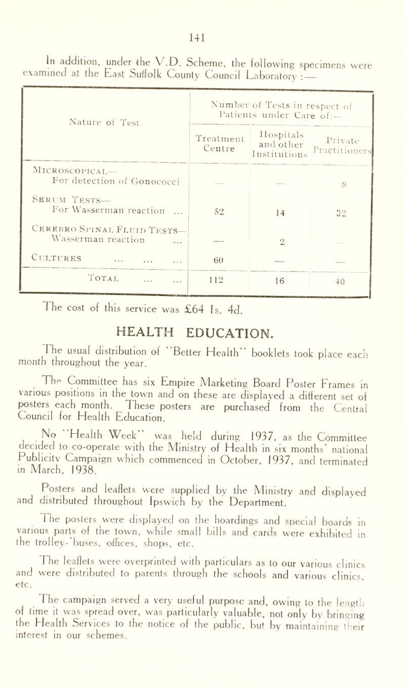 !n addition, under the V .D. Scheme, the following specimens were examined at the East Suffolk C.ounty Council Laboratory :_ Number of Tests in respect of Nature of Test. Patients under Care of: — Treatment IIo,sP^als Private r,.nl and other „ , , Unlle Institutions 1 1 •■‘Ctmoners Microscopical— For detection of Gonococci — 8 Serum Tests— For Wasserman reaction ... 52 14 32 Cerebro Spinal Fluid Tests— Wasserman reaction - ‘1 Cultures . 60 — _ Total . M2 16 40 The cost of this service was £64 Is. 4d. HEALTH EDUCATION. The usual distribution of “Better Health” booklets took place each month throughout the year. Th^ Committee has six Empire Marketing Board Poster Frames in various positions in the town and on these are displayed a different set of posters each month. These posters are purchased from the Central Council for Health Education. No Health Week was held during 1937, as the Committee decided to co-operate with the Ministry of Health in six months' national f ublicitv Campaign which commenced in October, 1937, and terminated in March, 1938. Posters and leaflets were supplied by the Ministry and displayed and distributed throughout Ipswich by the Department. i he posters were displayed on the hoardings and special boards in various parts of the town, while small bills and cards were exhibited in the trolley- buses, offices, shops, etc. The leaflets were overprinted with particulars as to our various clinics and were distributed to parents through the schools and various clinics, etc. I he campaign served a very useful purpose and, owing to the length of time it was spread over, was particularly valuable, not only bv bringing the Health Services to the notice of the public, but by maintaining their interest in our schemes.