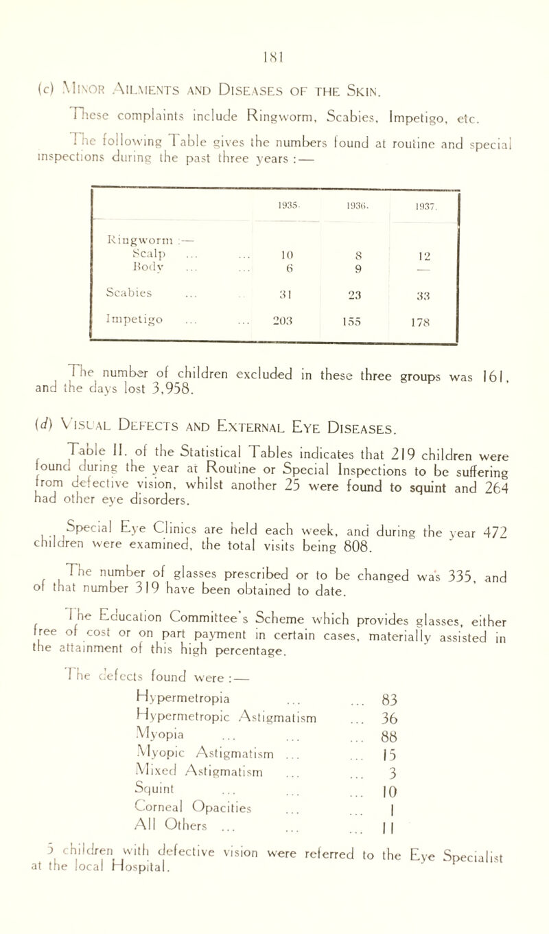 (c) Minor Ailments and Diseases of the Skin. Ehese complaints include Ringworm, Scabies, Impetigo, etc. 1 be following Table gives the numbers found at routine and special inspections during the past three years : — 1935- 193G. 1937. Ringworm :— Scalp 10 s 12 Hodv s 9 — Scabies 31 23 33 Impetigo 203 155 178 d ne number ot children excluded in these three groups was 161, and the days lost 3.958. (d) V iseal Defects and External Eye Diseases. Table II. of the Statistical Tables indicates that 219 children were iound during the year at Routine or Special Inspections to be suffering from defective vision, whilst another 25 were found to squint and 264 had other eye disorders. Special Eye Clinics are held each week, and during the year 472 children were examined, the total visits being 808. The number of glasses prescribed or to be changed was 335, and of that number 319 have been obtained to date. i ne Education Committee s Scheme which provides glasses, either free of cost or on part payment in certain cases, materially assisted in the attainment of this high percentage. I tie defects found were : — Hypermetropia ... 83 Hypermetropic Astigmatism ... 36 Myopia ... ... 88 Myopic Astigmatism ... 15 M lxed Astigmatism ... ... 3 Squint ... . |Q Corneal Opacities ... | All Others ... ... || ch,iitlrfnI w’th defective vision were referred to the Eye Specialist at the local Hospital.