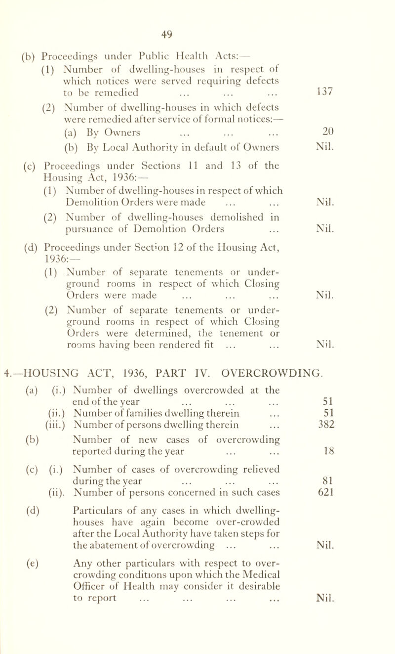 (b) Proceedings under Public Health Acts: (1) Number of dwelling-houses in respect of which notices were served requiring defects to be remedied ... ... ... 137 (2) Number of dwelling-houses in which defects were remedied after service of formal notices:— (a) By Owners ... ... ... 20 (b) By I ^ocal Authority in default of Owners Nil. (c) Proceedings under Sections 11 and 13 of the Housing Act, 1936: — (1) Number of dwelling-houses in respect of which Demolition Orders were made ... ... Nil. (2) Number of dwelling-houses demolished in pursuance of Demolition Orders ... Nil. (d) Proceedings under Section 12 of the Housing Act, 1936:— (1) Number of separate tenements or under¬ ground rooms in respect of which Closing Orders were made ... ... ... Nil. (2) Number of separate tenements or under¬ ground rooms in respect of which Closing Orders were determined, the tenement or rooms having been rendered fit ... ... Nil. 4.—HOUSING ACT, 1936, PART IV. OVERCROWDING. (a) (i.) Number of dwellings overcrowded at the end of the year ... ... ... 51 (ii.) Number of families dwelling therein ... 51 (iii.) Number of persons dwelling therein ... 382 (b) Number of new cases of overcrowding reported during the year ... ... 18 (c) (i.) Number of cases of overcrowding relieved duringthe year ... ... ... 81 (ii). Number of persons concerned in such cases 621 (d) Particulars of any cases in which dwelling- houses have again become over-crowded after the Local Authority have taken steps for the abatement of overcrowding ... ... Nil. (e) Any other particulars with respect to over¬ crowding conditions upon which the Medical Officer of Health may consider it desirable to report ... ... ... ... Nil.