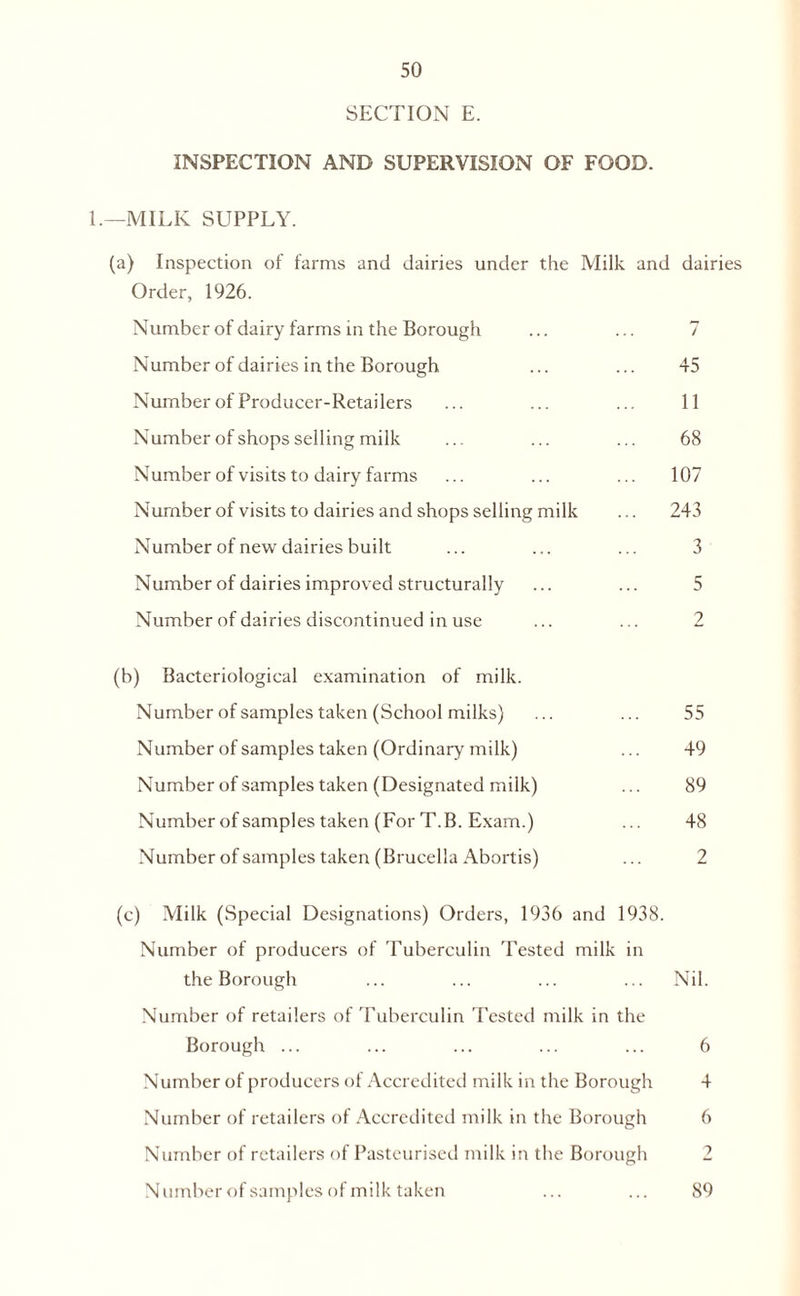 SECTION E. INSPECTION AND SUPERVISION OF FOOD. 1.—MILK SUPPLY. (a) Inspection of farms and dairies under the Milk and dairies Order, 1926. Number of dairy farms in the Borough ... ... 7 Number of dairies in the Borough ... ... 45 Number of Producer-Retailers ... ... ... 11 Number of shops selling milk .. ... ... 68 Number of visits to dairy farms ... ... ... 107 Number of visits to dairies and shops selling milk ... 243 Number of new dairies built ... ... ... 3 Number of dairies improved structurally ... ... 5 Number of dairies discontinued in use ... ... 2 (b) Bacteriological examination of milk. Number of samples taken (School milks) ... ... 55 Number of samples taken (Ordinary milk) ... 49 Number of samples taken (Designated milk) ... 89 Number of samples taken (For T.B. Exam.) ... 48 Number of samples taken (Brucella Abortis) ... 2 (c) Milk (Special Designations) Orders, 1936 and 1938. Number of producers of Tuberculin Tested milk in the Borough ... ... ... ... Nil. Number of retailers of Tuberculin Tested milk in the Borough ... ... ... ... ... 6 Number of producers of Accredited milk in the Borough 4 Number of retailers of Accredited milk in the Borough 6 Number of retailers of Pasteurised milk in the Borough Number of samples of milk taken 89