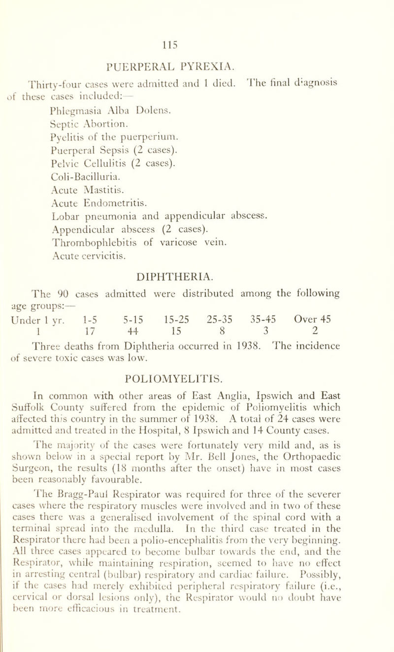 PUERPERAL PYREXIA. Thirty-four cases were admitted and I died. The final diagnosis of these cases included:-— Phlegmasia Alba Dolens. Septic Abortion. Pyelitis of the puerperium. Puerperal Sepsis (2 cases). Pelvic Cellulitis (2 cases). Coli-Bacilluria. Acute Mastitis. Acute Endometritis. Lobar pneumonia and appendicular abscess. Appendicular abscess (2 cases). Thrombophlebitis of varicose vein. Acute cervicitis. DIPHTHERIA. The 90 cases admitted were distributed among the following age groups:— Under 1 yr. 1-5 5-15 15-25 25-35 35-45 Over 45 1 ' 17 44 15 8 3 2 Three deaths from Diphtheria occurred in 1938. The incidence of severe toxic cases was low. POLIOMYELITIS. In common with other areas of East Anglia, Ipswich and East Suffolk County suffered from the epidemic of Poliomyelitis which affected this country in the summer of 1938. A total of 24 cases were admitted and treated in the Hospital, 8 Ipswich and 14 County cases. The majority of the cases were fortunately very mild and, as is shown below in a special report by Mr. Bell Jones, the Orthopaedic Surgeon, the results (18 months after the onset) have in most cases been reasonably favourable. The Bragg-Paul Respirator was required for three of the severer cases where the respiratory muscles were involved and in two of these cases there was a generalised involvement of the spinal cord with a terminal spread into the medulla. In the third case treated in the Respirator there had been a polio-encephalitis from the very beginning. All three cases appeared to become bulbar towards the end, and the Respirator, while maintaining respiration, seemed to have no effect in arresting central (bulbar) respiratory and cardiac failure. Possibly, if the cases had merely exhibited peripheral respiratory failure (i.e., cervical or dorsal lesions only), the Respirator would no doubt have been more efficacious in treatment.