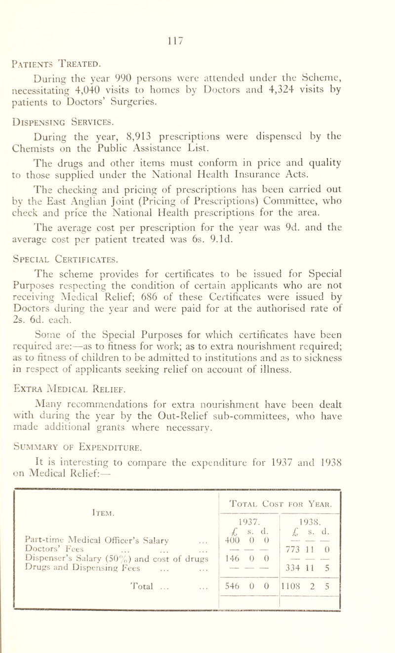 Patients Treated. During the year 990 persons were attended under the Scheme, necessitating 4,040 visits to homes by Doctors and 4,324 visits by patients to Doctors’ Surgeries. Dispensing Services. During the year, 8,913 prescriptions were dispensed by the Chemists on the Public Assistance List. The drugs and other items must conform in price and quality to those supplied under the National Health Insurance Acts. The checking and pricing of prescriptions has been carried out by the East Anglian Joint (Pricing of Prescriptions) Committee, who check and price the National Health prescriptions for the area. The average cost per prescription for the year was 9d. and the average cost per patient treated was 6s. 9.Id. Special Certificates. The scheme provides for certificates to be issued for Special Purposes respecting the condition of certain applicants who are not receiving Medical Relief; 686 of these Certificates were issued by Doctors during the year and were paid for at the authorised rate of 2s. 6d. each. Some of the Special Purposes for which certificates have been required are:—as to fitness for work; as to extra nourishment required; as to fitness of children to be admitted to institutions and as to sickness in respect of applicants seeking relief on account of illness. Extra Medical Relief. Many recommendations for extra nourishment have been dealt with during the year by the Out-Relief sub-committees, who have made additional grants where necessary. Summary of Expenditure. It is interesting to compare the expenditure for 1937 and 1938 on Medical Relief:— Total Cost for Year. Item. 1037. 1938. /; s. d. £ s. d. Part-time Medical Officer’s Salary 400 0 0 Doctors’ Fees - - - 773 11 0 Dispenser’s Salary (50%) and cost of drugs 146 0 0 - - - Drugs and Dispensing Fees - - - 334 11 5