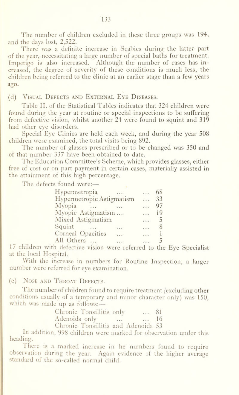 and the days lost, 2,522. There was a definite increase in Scabies during the latter part of the year, necessitating a large number of special baths for treatment. Impetigo is also increased. Although the number of cases has in¬ creased, the degree of severity of these conditions is much less, the children being referred to the clinic at an earlier stage than a few years ago. (d) Visual Defects and External E\rE Diseases. Table II. of the Statistical Tables indicates that 324 children were found during the year at routine or special inspections to be suffering from defective vision, whilst another 24 were found to squint and 319 had other eye disorders. Special Eye Clinics are held each week, and during the year 508 children were examined, the total visits being 892. The number of glasses prescribed or to be changed was 350 and of that number 337 have been obtained to date. The Education Committee’s Scheme, which provides glasses, either free of cost or on part payment in certain cases, materially assisted in the attainment of this high percentage. The defects found were:— Hypermetropia ... 68 Hypermetropic Astigmatism ... 33 Myopia ... 97 Myopic Astigmatism... ... 19 Mixed Astigmatism ... 5 Squint ... 8 Corneal Opacities ... 1 All Others ... ... 5 17 children with defective vision were referred to the Eye Specialist at the local Hospital. With the increase in numbers for Routine Inspection, a larger number were referred for eye examination. (e) Nose and Throat Defects. bhe number of children found to require treatment (excluding other conditions usually of a temporary and minor character only) was 150, which was made up as follows:— Chronic Tonsillitis only ... 81 Adenoids only ... ... 16 Chronic Tonsillitis and Adenoids 53 in addition, 998 children were marked for observation under this heading. I here is a marked increase in he numbers found to require observation during the year. Again evidence of the higher average standard of the so-called normal child.