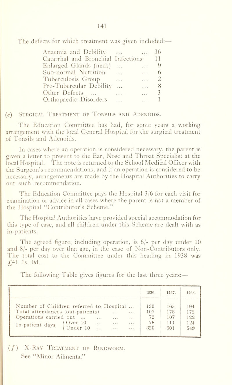 The defects for which treatment was given included:— Anaemia and Debility ... ... 36 Catarrhal and Bronchial Infections 11 Enlarged Glands (neck) ... ... 9 Sub-normal Nutrition ... ... 6 Tuberculosis Group ... ... 2 Pre-Tubercular Debility ... ... 8 Other Defects ... ... ... 3 Orthopaedic Disorders ... ... 1 (e) Surgical Treatment of Tonsils and Adenoids. The Education Committee has had, for some years a working arrangement with the local General Hospital for the surgical treatment of Tonsils and Adenoids. In cases where an operation is considered necessary, the parent is given a letter to present to the Ear, Nose and Throat Specialist at the local Hospital. The note is returned to the School Medical Officer with the Surgeon’s recommendations, and if an operation is considered to be necessary, arrangements are made by the Hospital Authorities to carry out such recommendation. The Education Committee pays the Hospital 3/6 for each visit for examination or advice in all cases where the parent is not a member of the Hospital “Contributor’s Scheme.” The Hospital Authorities have provided special accommodation for this type of case, and all children under this Scheme are dealt with as in-patients. The agreed figure, including operation, is 6/- per day under 10 and 8/- per day over that age, in the case of Non-Contributors only. The total cost to the Committee under this heading in 1938 was £41 Is. Od. The following Table gives figures for the last three years:— 1936. 1937. 193S. Number of Children referred to Hospital ... 130 165 194 Total attendances (out-patients) 107 178 172 Operations carried out 72 107 122 In-patient davs ) (!ve,r 10 ( under 10 ... . 78 320 1 1 I 601 124 549 (/) X-Ray Treatment of Ringworm. See “Minor Ailments.”