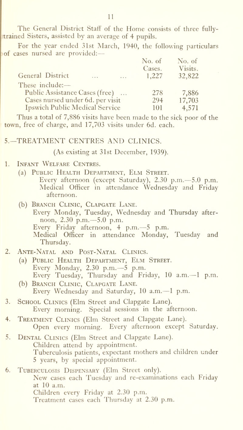 The General District Staff of the Home consists of three fnlly- itrained Sisters, assisted by an average of 4 pupils. For the year ended 31st March, 1940, the following particulars of cases nursed are provided:— General District These include:— Public Assistance Cases (free) ... Cases nursed under 6d. per visit Ipswich Public Medical Service Thus a total of 7,886 visits have been made to the sick poor of the town, free of charge, and 17,703 visits under 6d. each. No. of No. of Cases. Visits. 1,227 32,822 278 7,886 294 17,703 101 4,571 5.—TREATMENT CENTRES AND CLINICS. (As existing at 31st December, 1939). 1. Infant Welfare Centres. (a) Public Health Department, Elm Street. Every afternoon (except Saturday), 2.30 p.m.—5.0 p.m. Medical Officer in attendance Wednesday and Friday afternoon. (b) Branch Clinic, Clapgate Lane. Every Monday, Tuesday, Wednesday and Thursday after- noon, 2.30 p.m.—5.0 p.m. Every Friday afternoon, 4 p.m.—5 p.m. Medical Officer in attendance Monday, Tuesday and Thursday. 2. Ante-Natal and Post-Natal Clinics. (a) Public Health Department, Elm Street. Every Monday, 2.30 p.m.—5 p.m. Every Tuesday, Thursday and Friday, 10 a.m.—1 p.m. (b) Branch Clinic, Clapgate Lane. Every Wednesday and Saturday, 10 a.m.—1 p.m. 3. School Clinics (Elm Street and Clapgate Lane). Every morning. Special sessions in the afternoon. 4. Treatment Clinics (Elm Street and Clapgate Lane). Open every morning. Every afternoon except Saturday. 5. Dental Clinics (Elm Street and Clapgate Lane). Children attend by appointment. Tuberculosis patients, expectant mothers and children under 5 years, by special appointment. 6. Tuberculosis Dispensary (Elm Street only). New cases each Tuesday and re-examinations each Friday at 10 a.m. Children every Friday at 2.30 p.m. Treatment cases each Thursday at 2.30 p.m.