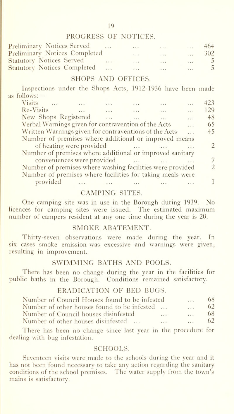 PROGRESS OF NOTICES. Preliminary Notices Served ... ... ... ... 464 Preliminary Notices Completed ... ... ... 302 Statutory Notices Served ... ... ... ... 5 Statutory Notices Completed ... ... ... ... 5 SHOPS AND OFFICES. Inspections under the Shops Acts, 1912-1936 have been made as follows: Visits ... ... ... ... ... ... 423 Re-Visits ... ... ... ... ... 129 New Shops Registered ... ... ... ... 48 Verbal Warnings given for contravention of the Acts ... 65 Written Warnings given for contraventions of the Acts ... 45 Number of premises where additional or improved means of heating were provided ... ... ... 2 Number of premises where additional or improved sanitary conveniences were provided ... ... ... 7 Number of premises where washing facilities were provided 2 Number of premises where facilities for taking meals were provided ... ... ... ... ... 1 CAMPING SITES. One camping site was in use in the Borough during 1939. No licences for camping sites were issued. The estimated maximum number of campers resident at any one time during the year is 20. SMOKE ABATEMENT. Thirty-seven observations were made during the year. In six cases smoke emission was excessive and warnings were given, resulting in improvement. SWIMMING BATHS AND POOLS. There has been no change during the year in the facilities for public baths in the Borough. Conditions remained satisfactory. ERADICATION OF BED BUGS. Number of Counci 1 II ouses found to be infested ... 68 Number of other houses found to be infested ... ... 62 Number of Council houses disinfested ... ... 68 Number of other houses disinfested ... ... ... 62 There has been no change since last year in the procedure for dealing with bug infestation. SCHOOLS. Seventeen visits were made to the schools during the year and it has not been found necessary to take any action regarding the sanitary conditions of the school premises. The water supply from the town’s mains is satisfactory.