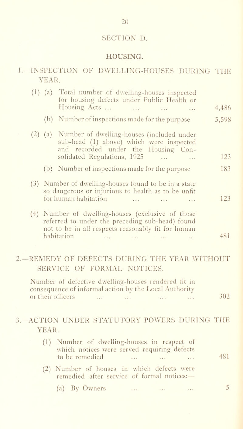 SECTION D. HOUSING. 1.—INSPECTION OF DWELLING-HOUSES DURING THE YEAR. (1) (a) Total number of dwelling-houses inspected for housing defects under Public Health or Housing Acts ... ... ... ... 4,486 (b) Number of inspections made for the purpose 5,598 (2) (a) Number of dwelling-houses (included under sub-head (1) above) which were inspected and recorded under the Housing Con- solidated Regulations, 1925 ... ... 123 (b) Number of inspections made for the purpose 183 (3) Number of dwelling-houses found to be in a state so dangerous or injurious to health as to be unfit for human habitation ... ... ... 123 (4) Number of dwelling-houses (exclusive of those referred to under the preceding sub-head) found not to be in all respects reasonably fit for human habitation ... ... ... ... 481 2.—REMEDY OF DEFECTS DURING THE YEAR WITHOUT SERVICE OF FORMAL NOTICES. Number of defective dwelling-houses rendered fit in consequence of informal action by the Local Authority or their officers ... ... ... ... 302 3. ACTION UNDER STATUTORY POWERS DURING THE YEAR. (1) Number of dwelling-houses in respect of which notices were served requiring defects to be remedied ... ... ... 481 (2) Number of houses in which defects were remedied after service of formal notices: (a) By Owners 5