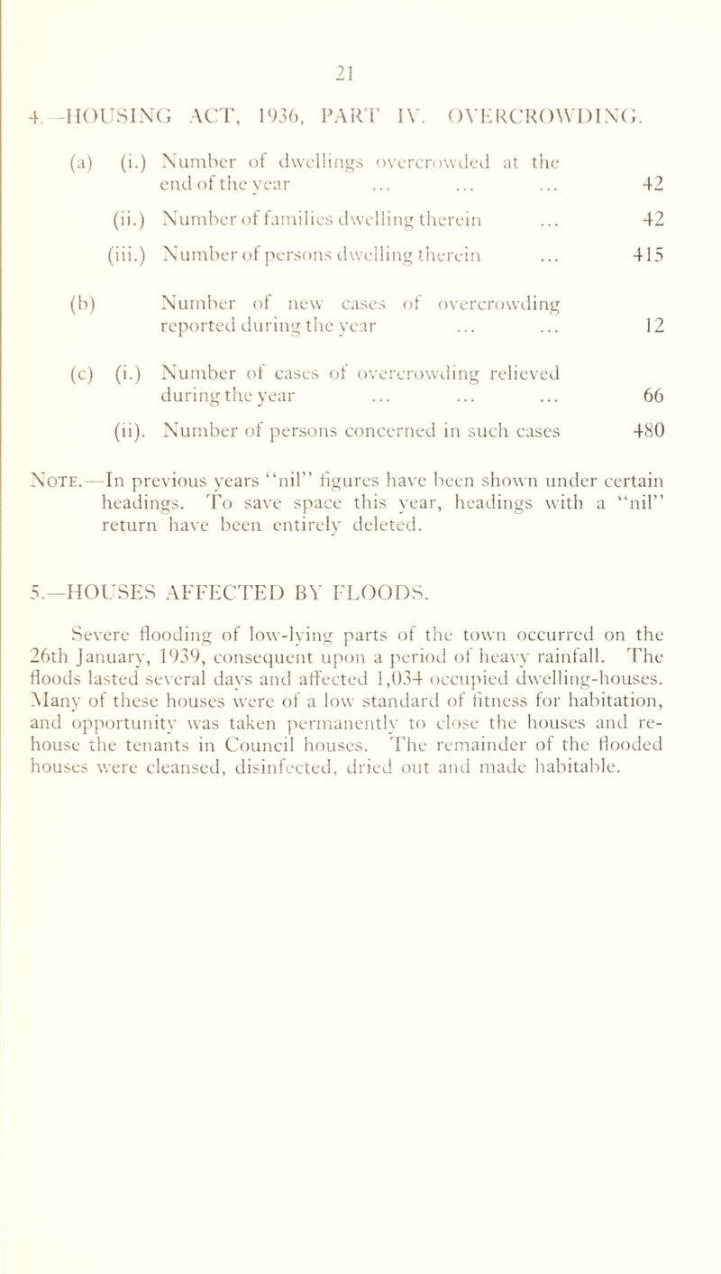 4. HOUSING ACT, 1936, PART IV. OVERCROWDING. (a) (i.) Number of dwellings overcrowded at the end of the year ... ... ... 42 (ii.) Number of families dwelling therein ... 42 (iii.) Number of persons dwelling therein ... 415 (b) Number of new cases of overcrowding reported during the year ... ... 12 (c) (i.) Number of eases of overcrowding relieved during the year ... ... ... 66 (ii). Number of persons concerned in such cases 480 Note.—In previous years “nil” figures have been shown under certain headings. To save space this year, headings with a “nil” return have been entirely deleted. 5.—HOUSES AFFECTED BY FLOODS. Severe flooding of low-lying parts of the town occurred on the 26th January, 1939, consequent upon a period of heavy rainfall. The floods lasted several davs and affected 1,034 occupied dwelling-houses. Many of these houses were of a low standard of fitness for habitation, and opportunity was taken permanently to close the houses and re- house the tenants in Council houses. The remainder of the flooded houses were cleansed, disinfected, dried out and made habitable.