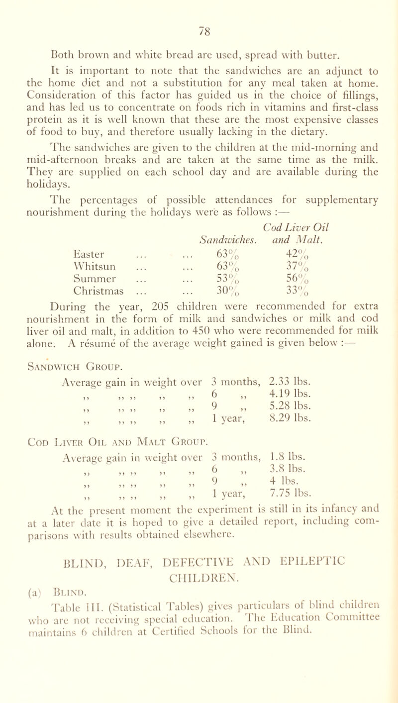 Both brown and white bread are used, spread with butter. It is important to note that the sandwiches are an adjunct to the home diet and not a substitution for any meal taken at home. Consideration of this factor has guided us in the choice of fillings, and has led us to concentrate on foods rich in vitamins and first-class protein as it is well known that these are the most expensive classes of food to buy, and therefore usually lacking in the dietary. The sandwiches are given to the children at the mid-morning and mid-afternoon breaks and are taken at the same time as the milk. They are supplied on each school day and are available during the holidays. The percentages of possible attendances for supplementary nourishment during the holidays were as follows Sandwiches. Cod Liver Oil and Malt. Easter 63% 42% Whitsun 63% 37% Summer 53% 56% Christmas 30% 33% During the year, 205 children were recommended for extra nourishment in the form of milk and sandwiches or milk and cod liver oil and malt, in addition to 450 who were recommended for milk alone. A resume of the average weight gained is given below :— Sandwich Group. Average gain in weight over J 1 > J > > 5 > Cod Liver Oil and Malt Group Average gain in weight over At the present moment the at a later date it is hoped to give a detailed report, including com- parisons with results obtained elsewhere. 3 months, 2.33 lbs. 6 4.19 lbs. 9 5.28 lbs. 1 year, 8.29 lbs. 3 months, 1.8 lbs. 6 3.8 lbs. 9 4 lbs. 1 year, 7.75 lbs. periment is still in its infancy and BLIND, DEAF, DEFECTIVE AND EPILEPTIC CHILDREN. (a) Blind. Table ill. (Statistical Tables) gives particulars of blind children who are not receiving special education. I lie Education Committee maintains 6 children at Certified Schools lor the Blind.