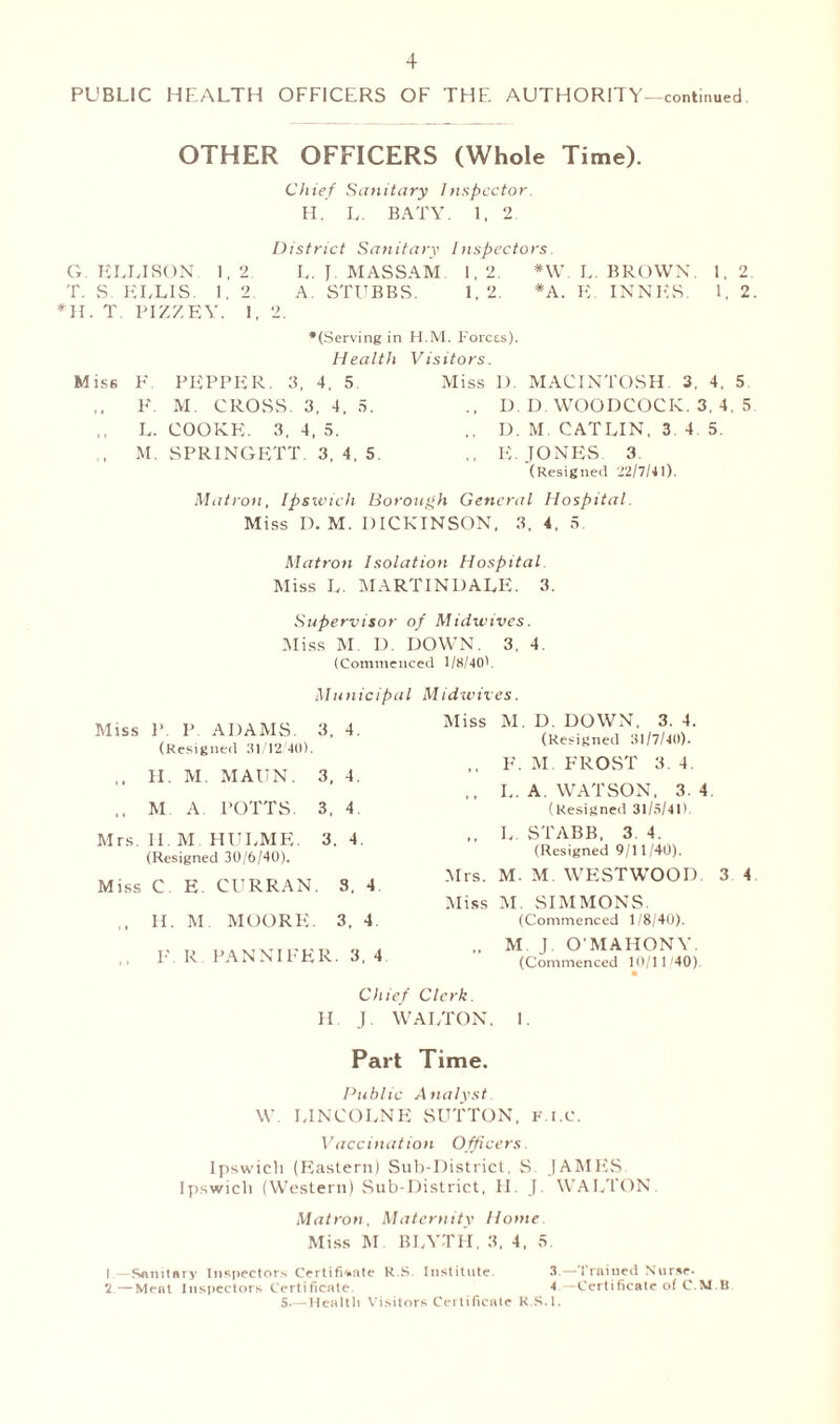 PUBLIC HEALTH OFFICERS OF THE AUTHORITY—continued OTHER OFFICERS (Whole Time). Chief Sanitary Inspector. H. L. BATY. 1, 2 District Sanitary Inspectors. G. ELLISON I, 2 I,. I MASSAM 1, 2. *W. L. BROWN. 1, 2 T. S. ELLIS. I. 2. A. STUBBS. 1,2. *A. K. INNKS. 1, 2. *11. T PIZZEY. 1, 2. M iss •(Serving in H.M. Forces). Health Visitors. F PEPPER. 3, 4, 5. F. M. CROSS. 3, 4, 5. L. COOKE. 3, 4, 5. M. SPRINGETT. 3, 4, 5 Miss 1). MACINTOSH. 3, 4. 5 ., D. D. WOODCOCK. 3. 4, 5 D. M. CATLIN, 3. 4 5. E. JONES. 3. (Resigned 22/7/41). Matron, Ipsxvuh Borough General Hospital. Miss I). M. DICKINSON, 3, 4, 5 Matron Isolation Hospital. Miss L. MARTINDALE. 3. Supervisor of Midwives. Miss M. D. DOWN. 3, 4. (Commenced 1/8/40'. Mu n ic ipal M id wives. Miss M. D. DOWN, 3. 4. (Resigned 31/7/40). ,, F. M. FROST 3. 4. ,. L. A. WATSON, 3.4 (Resigned 31/5/41). ,, L. STABB, 3. 4. (Resigned 9/11/40). Mrs. M. M. WESTWOOD 3 4 Miss M. SIMMONS. (Commenced 1/8/40). ,. M J. O'MAHON Y. Chief Clerk. II J. WALTON. Part Time. Public Analyst. W. LINCOLNE SUTTON, f.i.c. Vaccination Officers Ipswicli (Eastern) Sub-District, S. JAMES. Ipswich (Western) Sub-District, II. J. WALTON. Matron, Maternity Home Miss M BLYTII, 3. 4, 5. I.—Sanitary Inspectors Certificate R.S. Institute. 3.—Trained Nurse- 2 — Ment Inspectors Certificate 4.—Certificate of CM B 5—Health Visitors Certificate R.S.l. (Commenced 10/11/40). I . Miss I'. P ADAMS. 3, 4. (Resigned 31/12/40). ,, H. M. MAUN. 3, 4. M A POTTS. 3, 4. Mrs. H.M. HULME. 3. 4. (Resigned 30/6/40). Miss C E. CURRAN. 3, 4 ,, IE M MOORE. 3. 4 ,, F R PANNIFER. 3, 4