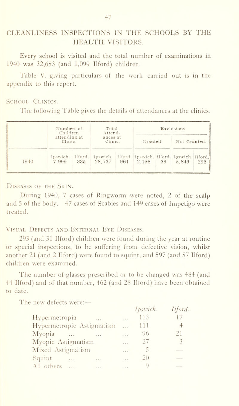 CLEANLINESS INSPECTIONS IN THE SCHOOLS BY THE HEALTH VISITORS. Every school is visited and the total number of examinations in 1940 was 32,653 (and 1,099 Ilford) children. Table V. giving particulars of the work carried out is in the appendix to this report. School Clinics. Flie following Table gives the details of attendances at the clinics. X uni be Child attendi Clini rs of Total Exclusions, ren Attend- ag at ances at c. Clinic. Granted. Not Granted. Ipswich. 1940 7999 Ilford. Ipswich. Ilford. Ipswich. Ilford. 335 28,737 961 2,156 39 I pswich 5.843 Ilford,' 296 Diseases of the Skin. During 1940, 7 cases of Ringworm were noted, 2 of the scalp and 5 of the body. 47 cases of Scabies and 149 cases of Impetigo were treated. Visual Defects and External Eye Diseases. 293 (and 31 Ilford) children were found during the year at routine or special inspections, to be suffering from defective vision, whilst another 21 (and 2 Ilford) were found to squint, and 597 (and 57 Ilford) children were examined. The number of glasses prescribed or to be changed was 484 (and 44 Ilford) and of that number, 462 (and 28 Ilford) have been obtained to date. The new defects were: 1 pswich. Ilford. Hypermetropia 113 17 I Iypermetropic Astigmatism 111 4 Myopia 96 21 Myopic Astigmatism 27 A Mixed Astigmatism 5 Squint 20 All others 9