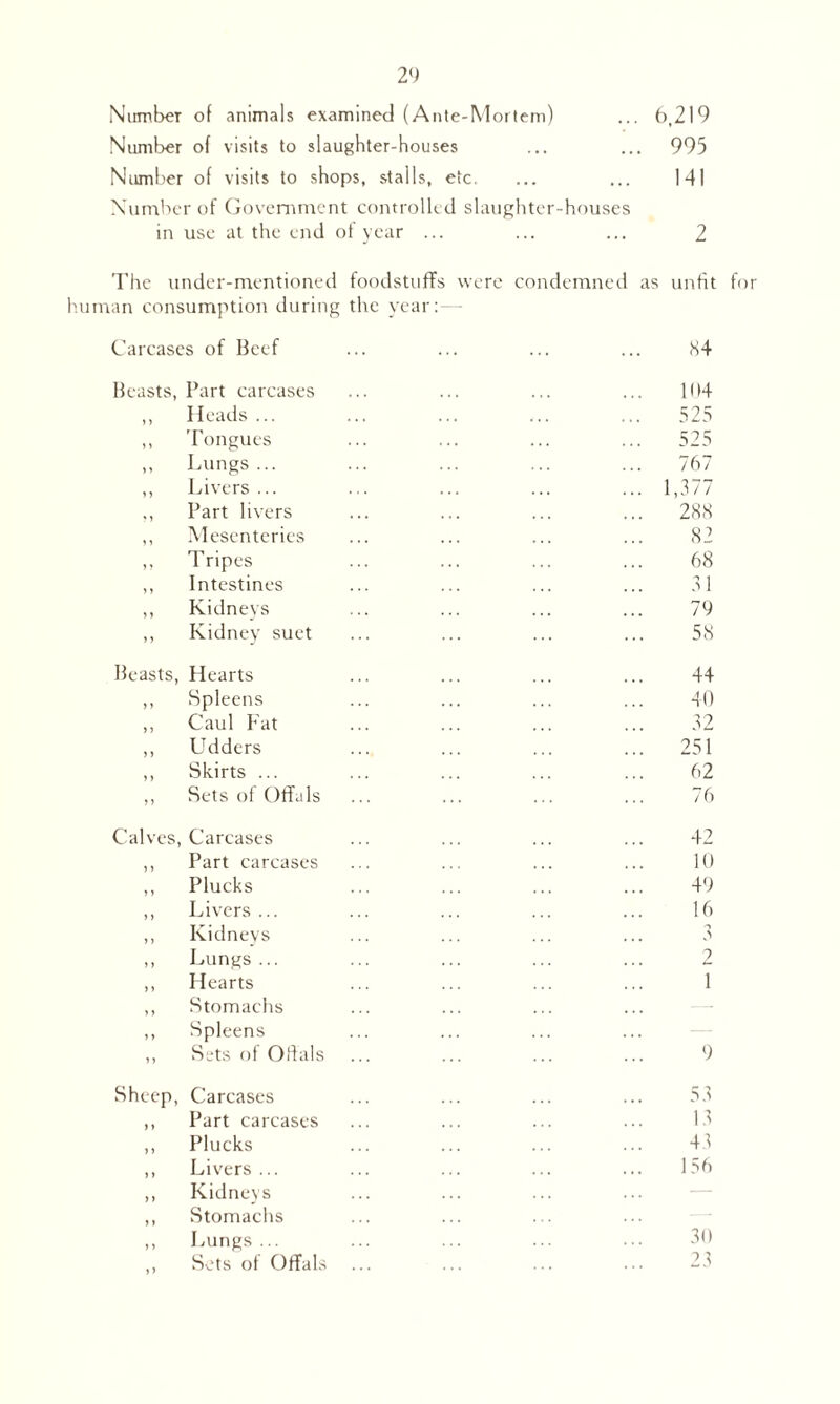 Number of animals examined (Ante-Mortem) ... 6.219 Number of visits to slaughter-houses ... ... 995 Number of visits to shops, stalls, etc. ... ... 141 Number of Government controlled slaughter-houses in use at the end of year ... ... ... 2 The under-mentioned foodstuffs were condemned as unfit for unvan consumption during the year:— Carcases of Beef ... ... ... ... 84 Beasts, Part carcases ... ... ... ... 104 ,, Heads ... ... ... ... ... 525 ,, Tongues ... ... ... ... 525 ,, Lungs ... ... ... ... ... 767 ,, Livers ... ... ... ... ... 1,377 ., Part livers ... ... ... ... 288 ,, Mesenteries ... ... ... ... 82 „ Tripes ... ... ... ... 68 ,, Intestines ... ... ... ... 31 ,, Kidneys ... ... ... ... 79 ,, Kidney suet ... ... ... ... 58 Beasts, Hearts ... ... ... ... 44 ,, Spleens ... ... ... ... 40 ,, Caul Fat ... ... ... ... 32 ,, Udders ... ... ... ... 251 ,, Skirts ... ... ... ... ... 62 ,, Sets of Offals ... ... ... ... 76 Calves, Carcases ... ... ... ... 42 ,, Part carcases ... ... ... ... 10 ,, Plucks ... ... ... ... 49 ,, Livers ... ... ... ... ... 16 ,, Kidneys ... ... ... ... 3 ,, Lungs... ... ... ... ... 2 ,, Hearts ... ... ... ... 1 ,, Stomachs ,, Spleens ,, Sets of Offals ... ... ... ... 9 Sheep, Carcases ... ... ... ... 53 ,, Part carcases ... ... ... ... 13 ,, Plucks ... ... ... ... 43 ,, Livers ... ... ... ... ... 156 ,, Kidneys ,, Stomachs ,, Lungs ... ... ... ... ... 30 ,, Sets of Offals ... ... ... ... 23