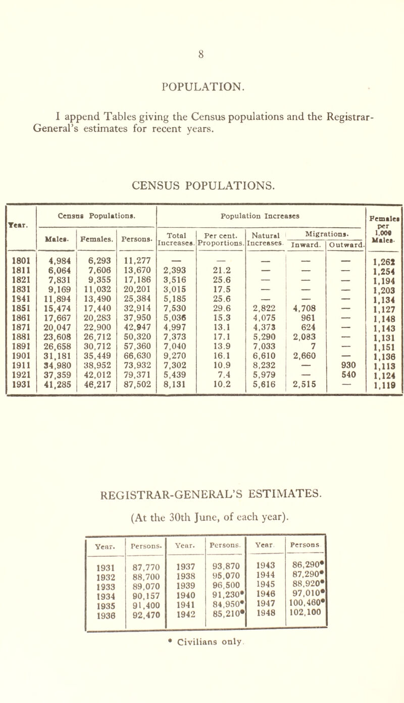 POPULATION. I append Tables giving the Census populations and the Registrar- General’s estimates for recent years. CENSUS POPULATIONS. Tear. Census Populations. Population Increases Females per 1.004 Males. Males. Females. Persons. Total lucreases. Per cent. Proportions. Natural Increases Migre Inward. tions. Outward. 1801 4.984 6,293 11,277 — 1,262 1811 6,064 7,606 13,670 2,393 21.2 — — — 1,254 1821 7,831 9,355 17,186 3,516 25.6 — — — 1,194 1831 9,169 11,032 20,201 3,015 17.5 — — — 1,203 1841 11,894 13,490 25,384 5,185 25.6 — — — 1,134 1851 15,474 17,440 32,914 7,530 29.6 2,822 4,708 — 1,127 1861 17,667 20,283 37,950 5,036 15.3 4,075 961 — 1,148 1871 20,047 22,900 42,947 4,997 13.1 4,373 624 — 1,143 1881 23,608 26,712 50,320 7,373 17.1 5,290 2,083 — 1,131 1891 26,658 30,712 57,360 7,040 13.9 7,033 7 — 1,151 1901 31,181 35,449 66,630 9,270 16.1 6,610 2,660 — 1,136 1911 34,980 38,952 73,932 7,302 10.9 8,232 — 930 1,113 1921 37,359 42,012 79,371 5,439 7.4 5,979 — 540 1,124 1931 41,285 46,217 87,502 8,131 10.2 5,616 2,515 — 1,119 REGISTRAR-GENERAL’S ESTIMATES. (At the 30th June, of each year). Year. Persons. Year. Persons. Year Persons 1931 1932 1933 1934 1935 1936 87,770 88,700 89,070 90,157 91,400 92.470 1937 1938 1939 1940 1941 1942 93,870 95,070 96,500 91,230* 84,950* 85,210* 1943 1944 1945 1946 1947 1948 86,290* 87,290* 88,920* 97,010* 100,460* 102,100 • Civilians only