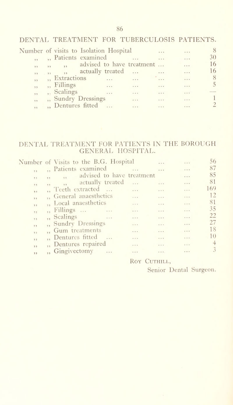 DENTAL TREATMENT FOR TUBERCULOSIS PATIENTS. Number of visits to Isolation Hospital ... ... 8 ,, ,, Patients examined ... ... ... 30 ,, ,, ,, advised to have treatment ... ... 16 ,, ,, ,, actually treated ... ... ... 16 ,, ,, Extractions ... ... ' ... ... 8 ,, „ Fillings ... ... ... ... 5 ,, ,, Scalings ,, ,, Sundry Dressings ... ... ... 1 ,, ,, Dentures fitted ... ... ... ... 2 DENTAL TREATMENT FOR PATIENTS IN THE BOROUGH GENERAL HOSPITAL. Number of Visits to the B.G. Hospital 56 9 9 ,, Patients examined 87 9 ) ,, ,, advised to have treatment 85 9 9 ,, ,, actually treated 81 9 9 ,, Teeth extracted ... 169 9 9 ,, General anaesthetics 12 9 9 ,, Local anaesthetics SI 9 9 ,, Fillings ... 35 9 9 ,, Scalings 22 5 9 ,, Sundry Dressings 27 9 9 ,, Gum treatments 18 9 9 ,, Dentures fitted 10 >9 ,, Dentures repaired 4 99 ,, Gingivectomy 3 Roy Cuthill, Senior Dental Surgeon.