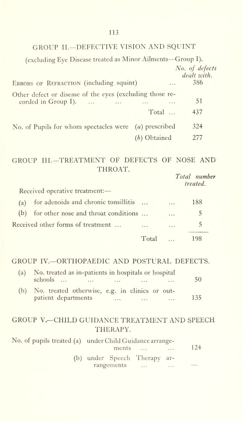 GROUP II.—DEFECTIVE VISION AND SQUINT (excluding Eye Disease treated as Minor Ailments—Group I). No. of defects dealt with. Errors of Refraction (including squint) Other defect or disease of the eyes (excluding those re- 386 corded in Group I). 51 Total ... 437 No. of Pupils for whom spectacles were (a) prescribed 324 (b) Obtained 277 GROUP III.—TREATMENT OF DEFECTS OF THROAT. Received operative treatment:— NOSE AND Total number treated. (a) for adenoids and chronic tonsillitis ... 188 (b) for other nose and throat conditions ... 5 Received other forms of treatment ... 5 Total 198 GROUP IV.—ORTHOPAEDIC AND POSTURAL DEFECTS. (a) No. treated as in-patients in hospitals or hospital schools ... ... ... ... ... 50 (b) No. treated otherwise, e.g. in clinics or out- patient departments ... ... ... 135 GROUP V.—CHILD GUIDANCE TREATMENT AND SPEECH THERAPY. No. of pupils treated (a) under Child Guidancearrange- ments ... ... 124 (b) under Speech Therapy ar- rangements