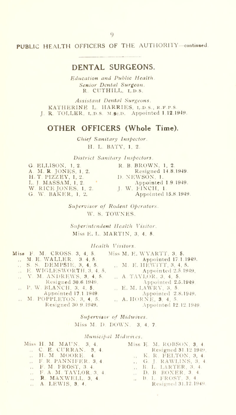 PUBLIC HEALTH OFFICERS OF THE AUTHORl 1Y—continued DENTAL SURGEONS. Education and Public Health Senior Dental Surgeon. R CITTHILL, I..D S. Assistant Dental Surgeons. KATHKRINK L. HARRIlvS, i,.D S , K.i' i> S J R Toi^LER, I,.n s m 9c.n. Ajjpointed 1 12 19-19 OTHER OFFICERS (Whole Time). Chief Sanitary Inspector. 11. L HATV, 1, 2. District Siinitiiry Inspectors. G ELLISON. I, 2 A M. R JONKS. I, 2. H. T PIZZEY, 1, 2. L. J MASSAM, 1, 2. W RlCI'; JONES. 1, 2 G \v baki;r, 1, 2. R B. BROWN, 1, 2 Resigned 14 8.1949 1) NKWSON. 1. Appointed 1 9 1949. I W. LINCH, 1 Appointed 15.8 1949 Supervisor o f Rodent Operators. W. S. TOWNES. Superintendent Health X’isilor. Mis.s IL L. MARTIN. .'I, 4. 5 Mibt! Health \'isitors I- M . CROSS 3. 4. 5 Miss M. E. WVARTT, 3. 5. M E WALLER 3 4. .5 Ap])ointed 17 1 1949. S S. DEMPSIIL 3. 4, 5 ,. M i:. lll-iWl I T, 3, 4, .5. !•; WIGL1';S\SORTII. 8. 4, .5. A])pointed 2.5 1949, \' M ANDRP'.WS, .3. 4 ,S A T.WI.OR. 3. 4, 5. Resigned 30.6 1949 A])pointed 2.5.1949 B. BLANCH. 3. 4, 5, ., E. M. l.AWRV, 3. .5 Appointed 17 1 1949 Apiiointed 2.8.19411. M I'OITT.l'iTON. .8. 4, 5. ., A. IK iRNp;. 3, 4, 5 Resigned 30 9 1949. .\]i]>()inled 12 12 1949 Siipervisoi of Midxvives. Miss M I) DOWN. 3. 4, 7 Municipiil M III If IX es. Mib ^ H M .MAI’N, 3. 4 Miss E M. ROBSON, 3, 4 C E CLRRAN. 3. 4 Resigned 31 12 1949 H . M MOORp; 4 ,, K. R I'ELTON. 3, 4 , , 1‘ R PANNTl- ItR . 3. 4 .. G I RAWLINS. 3. 4 L' M I-ROST. 3 4 ., B i, I..\R'rER, 3, 4 I- A M TAYLOR 3 4 1). B BOXltR. 3 4 R MAXWIO.L, 3, 4 .. H I. I ROST. 3. 4 A LEWIS. 3 4. Resigned 31.12 1949