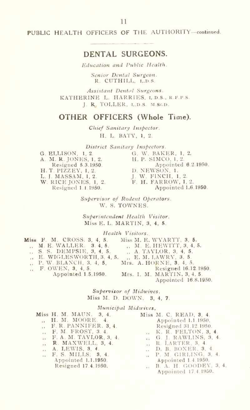 PUBLIC HEALTH OFFICERS OF THE AUTHORITY—continued DENTAL SURGEONS. Education and Public Health. Senior Dental Surgeon. R. CUTHIIX, i..n s. Assistant Dental Surgeons. KATHERINE L. HARRIES, i. n.s., r.f.p.s. J R. TOLLER, i..n.s. m.sc.d. OTHER OFFICERS (Whole Time). Chief Sanitary Inspector. II. L. BATY, 1, 2. District Sanitary Inspectors. G ELLISON, 1, 2 A M. R JONES, 1, 2. Resigned 5.3.1950. II. T 1TZZEY, 1, 2. L. I MASSAM, 1, 2. W. RICE JONES, 1. 2. Resigned 1 1.1950. G. \V. BAKER, 1, 2. H. P. SIMCO, 1, 2. Appointed 6.2.1950 I). NEWSON, 1. I \V. FINCH, 1, 2. F. H. FARROW, 1, 2. Appointed 1.6.1950. Supervisor of Rodent Operators. W. S. TOWNES. Superintendent Health Visitor. Miss E. L. MARTIN, 3, 4, 5. Health Visitors. Miss F M. CROSS. 3, 4, 5. Miss M. E. WYARTT, 3, 5. ., M E. WALLER. 3.4,6. ,, M. E. HEWITT, 3, 4, 5. ,, S S. DEMPSIE, 3, 4, 5. ,, A. TAYLOR, 3, 4, 5. ,, E. WIGLESWORTH, 3, 4, 5. ,, E. M. LAWRY, 3, 5 ,, P. W BLANCH, 3, 4, 5, Mrs. A. HORNE, 3. 4, 5. ,, F. OWEN, 3, 4,5 Resigned 16.12 1950. Appointed 1.5.1950. Mrs. I. M. MARTIN, 3, 4,5 Appointed 16.8.1950. Supervisor of Midwives. Miss M. D DOWN. 3, 4, 7 Municipal Midwives. Miss H. M. MAUN. 3, 4. H. M. MOORE. 4 ,, F. R PANNIFER. 3, 4 ,, F. M. FROST, 3 4. ,, F. A. M. TAYLOR, 3, 4. ,, R MAXWELL, 3, 4. ,, A. LEWIS, 3, 4 ,. F. S. MILLS; 3. 4 Appointed 1.1.1950 Resigned 17 4,1950. Miss M. C. READ, 3, 4 Appointed 1.1 1950. Resigned 31.12 1950. ,, K. R FELTON, 3, 4 ,, G. L RAWLINS, 3, 4 ,, R. LARTKR, 3, 4 ,, D. B. BOXER, 3, 4 ,, P. M. GIRLING, 3, 4. Appointed 1.4.1950. ,, II A. H. GOODEY, 3, 4. Appointed 17.4.1950.
