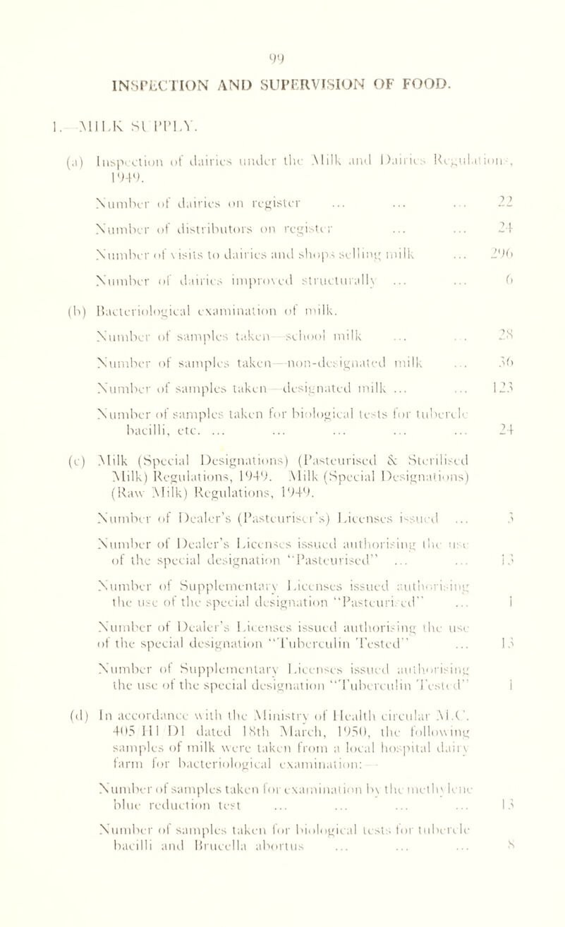 INSPECTION AND SUPERVISION OF FOOD. 1. MII.K SI I’IM.Y. (.1) Inspection of dairies under the Milk and Dairies Regulation:-, 1949. Number of dairies on register Number of distributors on register Number of visits to dairies and shops selling milk Number of dairies improved structurally (b) Bacteriological examination of milk. Number of samples taken school milk Number of samples taken—non-dcsignated milk Number of samples taken designated milk ... N umber of samples taken for biological tests for tuberch bacilli, etc. ... 22 24 296 6 25 26 23 24 (e) Milk (Special Designations) (Pasteurised fx Sterilised Milk) Regulations, 1949. Milk (Special Designations) (Raw Milk) Regulations, 1949. Number of Dealer’s (Pasteuriser's) Licenses issued ... 3 Number ol Dealer’s Licenses issued authorising the tin of the special designation “Pasteurised” ... ... 13 Number of Supplementary Licenses issued authorising the use of the special designation “Pasteurised ... 1 Number of Dealer’s Licenses issued authorising the use of tire special designation “Tuberculin Tested ... 13 Number of Supplementary Licenses issued authorising the use of the special designation “Tuberculin Tested 1 (el) In accordance with the Ministry of Health circular M.( . 405 111 1)1 dated 1 ttth March, 1950, the following samples of milk were taken from a local hospital dairy farm for bacteriological examination: N umber of samples taken for examination by the methv lcnc blue reduction test ... ... ... ... 13 Number of samples taken for biological tests tor tubercle bacilli and Brucella abortus