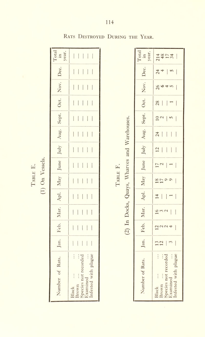 (1) On Vessels. u* w « < h