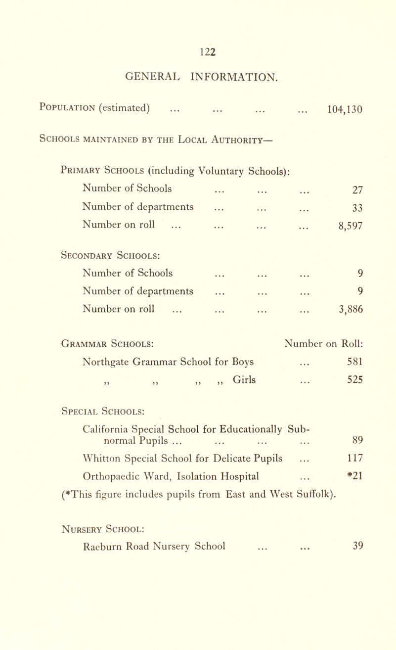 GENERAL INFORMATION. Population (estimated) ... ... ... ... 104,130 Schools maintained by the Local Authority— Primary Schools (including Voluntary Schools): Number of Schools ... ... ... 27 Number of departments ... ... ... 33 Number on roll ... ... ... ... 8,597 Secondary Schools: Number of Schools ... ... ... 9 Number of departments ... ... ... 9 Number on roll ... ... ... ... 3,886 Grammar Schools: Number on Roll: Northgate Grammar School for Boys ... 581 Special Schools: California Special School for Educationally Sub¬ normal Pupils ... ... ... ... 89 Whitton Special School for Delicate Pupils ... 117 Orthopaedic Ward, Isolation Hospital ... *21 (*This figure includes pupils from East and West Suffolk). Nursery School: Raeburn Road Nursery School ... ... 39