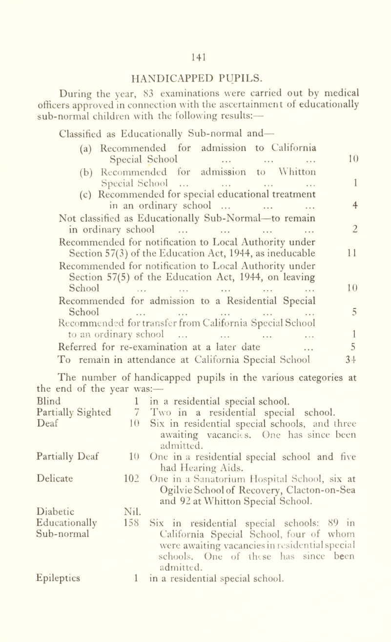HANDICAPPED PUPILS. During the year, 83 examinations were carried out by medical officers approved in connection with the ascertainment of educationally sub-normal children with the following results:— Classified as Educationally Sub-normal and— (a) Recommended for admission to California Special School ... ... ... 10 (b) Recommended for admission to Whitton Special School ... ... ... ... 1 (c) Recommended for special educational treatment in an ordinary school ... ... ... 4 Not classified as Educationally Sub-Normal—to remain in ordinary school ... ... ... ... 2 Recommended for notification to Local Authority under Section 57(3) of the Education Act, 1944, as ineducable 11 Recommended for notification to Local Authority under Section 57(5) of the Education Act, 1944, on leaving School ... ... ... ... ... 10 Recommended for admission to a Residential Special School ... ... ... ... ... 5 Recommended for transfer from California Special School to an ordinary school ... ... ... ... 1 Referred for re-examination at a later date ... 5 To remain in attendance at California Special School 34 The number of handicapped pupils in the various categories at the end of the year was:—- Blind 1 in a residential special school. Partially Sighted 7 Two in a residential special school. Deaf 10 Six in residential special schools, and three awaiting vacancies. One has since been admitted. Partially Deaf 10 One in a residential special school and five had Hearing Aids. Delicate 102 One in a Sanatorium Hospital School, six at Ogilvie School of Recovery, Clacton-on-Sea and 92 at Whitton Special School. Diabetic Nil. Educationally 158 Six in residential special schools: 89 in Sub-normal California Special School, four of whom were awaiting vacancies in residential special schools. One of these has since been admitted. Epileptics 1 in a residential special school.