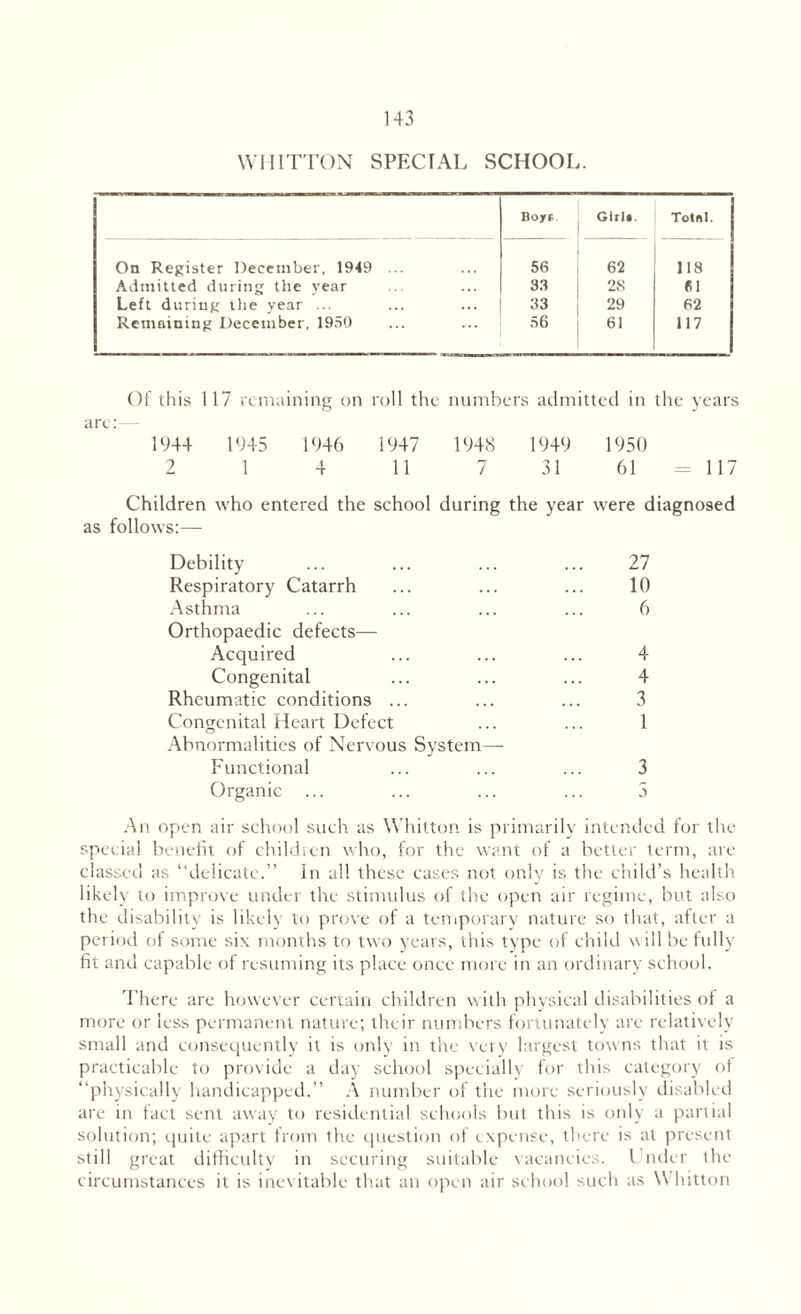 WHITTON SPECIAL SCHOOL. Bojrf Glrlt. Total. On Register December, 1949 ... 56 62 118 Admitted during the vear 33 28 61 Left during the year ... 33 29 62 Remaining December. 1950 56 61 117 Of this 117 remaining on roll the numbers admitted in the years are:— 1944 1945 1946 1947 1948 1949 1950 2 1 4 11 7 31 61 = 117 Children who entered the school during the year were diagnosed as follows:— Debility ... ... ... ... 27 Respiratory Catarrh ... ... ... 10 Asthma ... ... ... ... 6 Orthopaedic defects— Acquired ... ... ... 4 Congenital ... ... ... 4 Rheumatic conditions ... ... ... 3 Congenital Heart Defect ... ... 1 Abnormalities of Nervous System—• Functional ... ... ... 3 Organic ... ... ... ... 3 An open air school such as Whitton is primarily intended for the special benefit of children who, for the want of a better term, are classed as “delicate.” In all these eases not only is the child’s health likely to improve under the stimulus of the open air regime, but also the disability is likely to prove of a temporary nature so that, after a period of some six months to two years, this type of child will be fully fit and capable of resuming its place once more in an ordinary school. There are however certain children with physical disabilities of a more or less permanent nature; their numbers fortunately are relatively small and consequently it is only in the very largest towns that it is practicable to provide a day school specially for this category ot “physically handicapped.” A number of the more seriously disabled are in fact sent away to residential schools but this is only a partial solution; quite apart from the question of expense, there is at present still great difficulty in securing suitable vacancies. Under the circumstances it is inevitable that an open air school such as Whitton