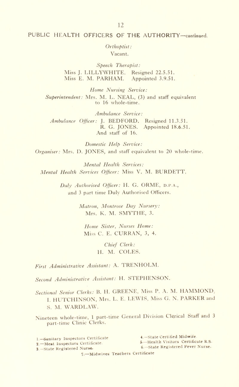 PUBLIC HEALTH OFFICERS OF THE AUTHORITY—continued. Orthoptist : Vacant. Speech Therapist: Miss J. LILLYWHITE. Resigned 22.5.51. Miss E. M. PARHAM. Appointed 3.9.51. Home Nursing Service: Superintendent: Mrs. M. L. NEAL, (3) and staff equivalent to 16 whole-time. Ambulance Service: Ambulance Officer: J. BEDFORD. Resigned 11.3.51. R. G. JONES. Appointed 18.6.51. And staff of 16. Domestic Help Service: Organiser: Mrs. D. JONES, and staff equivalent to 20 whole-time. Mental Health Services: Mental Health Services Officer: Miss V. M. BURDETT. Duly Authorised Officer: H. G. ORME, d.p.a., and 3 part time Duly Authorised Officers. Matron, Montrose Day Nursery: Mrs. K. M. SMYTHE, 3. Home Sister, Nurses Home: Miss C. E. CURRAN, 3, 4. Chief Clerk: II. M. COLES. First Administrative Assistant: A. I RENHOLM. Second Administrative Assistant: H. STEPHENSON. Sectional Senior Clerks: B. 11. GREENE, Miss P. A. M. HAMMOND, 1. HUTCHINSON, Mrs. L. E. LEWIS, Miss G. N. PARKER and S. M. WARDLAW. Nineteen whole-time, 1 part-time General Division Clerical Staff and 3 part-time Clinic Clerks. 1.—Sanitary Inspectors Certificate I. —Meat Inspectors Certificate. J. —State Registered Nurse. 7.—Midwives 4 —State Certified Midwife 5 _Health Visitors Certificate R.S. b —State Registered Fever Nurse. Teachers Certificate