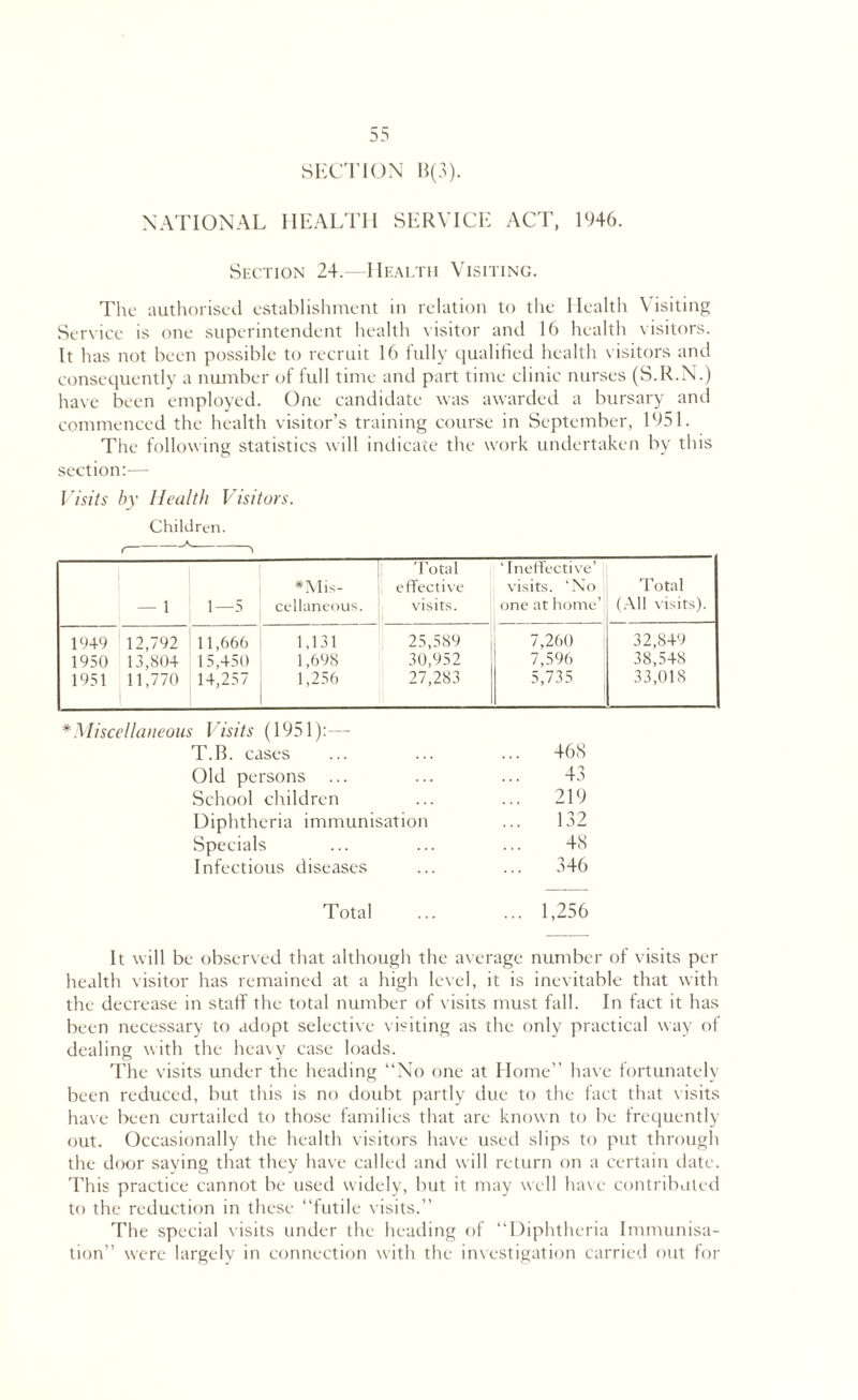 SECTION B(3). NATIONAL HEALTH SERVICE ACT, 1946. Section 24.—Health Visiting. The authorised establishment in relation to the Health Visiting Service is one superintendent health visitor and 16 health visitors. It has not been possible to recruit 16 fully qualified health visitors and consequently a number of full time and part time clinic nurses (S.R.N.) have been employed. One candidate was awarded a bursary and commenced the health visitor’s training course in September, 1951. The following statistics will indicate the work undertaken by this section:— Visits by Health Visitors. Children. — 1 1—5 ♦Mis¬ cellaneous. Total effective visits. ‘Ineffective’ visits. ‘No one at home’ Total (All visits). 1949 12,792 11,666 1,131 25,589 7,260 32,849 1950 13,804 15,450 1,698 30,952 7,596 38,548 1951 11,770 14,257 1,256 27,283 5,735 33,018 * Miscellaneous Visits (1951):—• T.B. cases ... ... ... 468 Old persons ... ... ... 43 School children ... ... 219 Diphtheria immunisation ... 132 Specials ... ... ... 48 Infectious diseases ... ... 346 Total ... ... 1,256 It will be observed that although the average number of visits per health visitor has remained at a high level, it is inevitable that with the decrease in staff the total number of visits must fall. In fact it has been necessary to adopt selective visiting as the only practical way of dealing with the heavy case loads. The visits under the heading “No one at Home” have fortunately been reduced, but this is no doubt partly due to the fact that visits have been curtailed to those families that are known to be frequently out. Occasionally the health visitors have used slips to put through the door saying that they have called and will return on a certain date. This practice cannot be used widely, but it may well have contributed to the reduction in these “futile visits.” The special visits under the heading of “Diphtheria Immunisa¬ tion” were largely in connection with the investigation carried out for