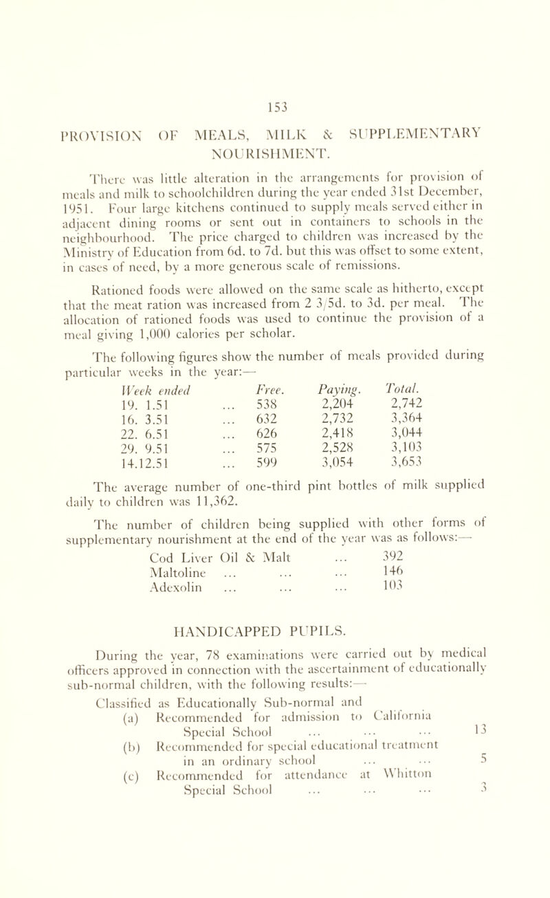 PROVISION OF MEALS, MILK & SUPPLEMENTARY NOURISHMENT. There was little alteration in the arrangements for provision of meals and milk to schoolchildren during the year ended 31st December, 1951. Four large kitchens continued to supply meals served either in adjacent dining rooms or sent out in containers to schools in the neighbourhood. The price charged to children was increased by the Ministry of Education from 6d. to 7d. but this was offset to some extent, in cases of need, by a more generous scale of remissions. Rationed foods were allowed on the same scale as hitherto, except that the meat ration was increased from 2 3/5d. to 3d. per meal. I he allocation of rationed foods was used to continue the provision of a meal giving 1,000 calories per scholar. The following figures show the number of meals provided during particular weeks in the year:— Week ended Free. Paying. Total. 19. 1.51 ... 538 2,204 2,742 16. 3.51 ... 632 2,732 3,364 22. 6.51 ... 626 2,418 3,044 29. 9.51 ... 575 2,528 3,103 14.12.51 ... 599 3,054 3,653 The average number of one-third pint bottles of milk supplied daily to children was 11,362. The number of children being supplied with other forms of supplementary nourishment at the end of the year w as as follows: Cod Liver Oil 2 c Malt 392 Maltoline 146 Adexolin 103 HANDICAPPED PUPILS. During the year, 78 examinations were carried out by medical officers approved in connection with the ascertainment of educationally sub-normal children, with the following results:— Classified as Educationally Sub-normal and (a) Recommended for admission to California Special School ... ••• ••• (b) Recommended for special educational treatment in an ordinary school ... ••• 5 (c) Recommended for attendance at W hitton Special School ... ••• ••• 3