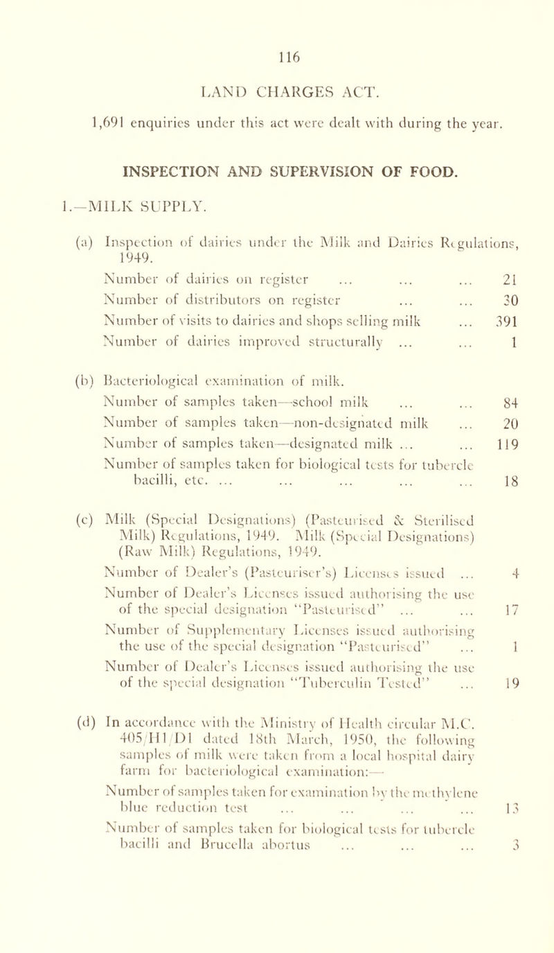 LAND CHARGER ACT. 1,691 enquiries under this act were dealt with during the year. INSPECTION AND SUPERVISION OF FOOD. 1.—MILK SUPPLY. (a) Inspection of dairies under the Milk and Dairies Regulations, 1949. Number of dairies on register ... ... ... 21 Number of distributors on register ... ... 30 Number of visits to dairies and shops selling milk ... 391 Number of dairies improved structurally ... ... 1 (b) Bacteriological examination of milk. Number of samples taken—school milk ... ... 84 Number of samples taken—non-dcsignated milk ... 20 Number of samples taken—designated milk ... ... 119 Number of samples taken for biological tests for tubercle bacilli, etc. ... ... ... ... ... 18 (c) Milk (Special Designations) (Pasteurised & Sterilised Milk) Regulations, 1949. Milk (Special Designations) (Raw Milk) Regulations, 1949. Number of Dealer’s (Pasteuriser’s) Licenses issued ... 4 Number of Dealer’s Licenses issued authorising the use of the special designation “Pasteurised” ... ... 17 Number of Supplementary Licenses issued authorising the use of the special designation ‘‘Pasteurised” ... 1 Number of Dealer’s Licenses issued authorising the use of the special designation “Tuberculin Tested” ... 19 (ci) In accordance with the Ministry of Health circular M.C. 405/H1/D1 dated 18th March, 1950, the following samples of milk were taken from a local hospital dairy farm for bacteriological examination:— Number of samples taken for examination bv the mi thvlene blue reduction test ... ... ... ... 13 Number of samples taken for biological tests for tubercle bacilli and Brucella abortus 3