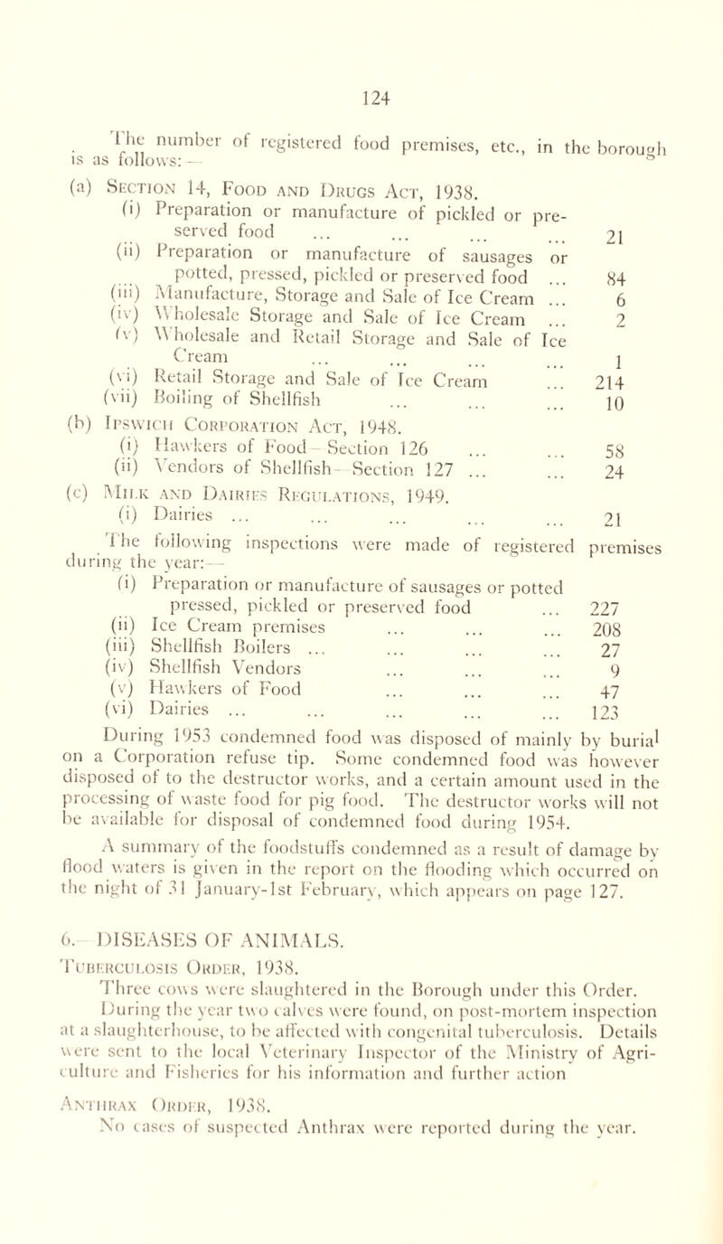 I he number of registered food premises, etc., in the borough is as follows:— ° (a) Section 14, Food and Drugs Act, 1938. (i) Preparation or manufacture of pickled or pre- served food ... ... ... 21 (ii) Preparation or manufacture of sausages or potted, pressed, pickled or preserved food ... 84 (iii) Manufacture, Storage and Sale of Ice Cream ... 6 (iv) Wholesale Storage and Sale of Ice Cream ... 2 Iv) \\ holesale and Retail Storage and Sale of Ice Cream ... ... 1 (\*0 Retail Storage and Sale of Tee Cream ... 214 fvii) Boiling ot Shellfish ... ... ]q (b) Ipswich Corporation Act, 1948. (j) Hawkers of Food—Section 126 ... ... 58 (ii) Vendors of Shellfish- Section 127 ... ... 24 (c) Milk and Dairies Regulations, 1949. (i) Dairies ... ... ... ... 21 1 he following inspections were made of registered premises during the year:— (i) Preparation or manufacture ot sausages or potted pressed, pickled or preserved food ... 227 (ii) Ice Cream premises ... ... ... 208 (iii) Shellfish Boilers ... ... ... ... 27 (iv) Shellfish Vendors ... ... ... 9 (v) Hawkers of Food ... ... ... 47 (vi) Dairies ... ... ... ... j23 During 1953 condemned food was disposed of mainly by burial on a Corporation refuse tip. Some condemned food was however disposed of to the destructor works, and a certain amount used in the processing of waste food for pig food. The destructor works will not he available for disposal ot condemned food during 1954. A summary of the foodstuff's condemned as a result of damage by Hood waters is given in the report on the flooding which occurred on the night of 31 January-lst February, which appears on page 127. 6. DISEASES OF ANIMALS. Tuberculosis Order, 1938. Three cows were slaughtered in the Borough under this Order. During the year two calves were found, on post-mortem inspection at a slaughterhouse, to be affected with congenital tuberculosis. Details were sent to the local Veterinary Inspector of the Ministry of Agri- culture and Fisheries for his information and further action Anthrax Order, 1938. No cases of suspected Anthrax were reported during the year.