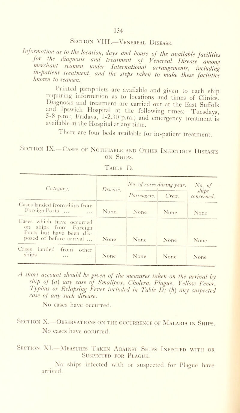Section VIII.—Venereal Disease. Information as to the location, days and hours of the available facilities .for the diagnosis and treatment of Venereal Disease among meunant seamen under International arrangements, including in-patient treatment, and the steps taken to make these facilities known to seamen. Ilintcd pamphlets are available and given to each ship lequiring information as to locations and times of Clinics. Diagnosis and treatment arc carried out at the East Suffolk and Ipswich Hospital at the following times:—Tuesdays, 5-8 p.m.; bridays, l-2.a(J p.m.; and emergency treatment is available at the Hospital at any time. 1 here arc four beds available for in-patient treatment. Section IX.— Cases of Notifiable and Other Infectious Diseases on Ships. Table D. Category. Disease. .Vo. of cases during year. No. of ships concerned. Passengers. Crete. Cases landed from ships from Fortign Ports ... None None None None Cases which have occurred on ships from Foreign Ports but have been dis- posed ot before arrival ... None None None None Cases landed from other ships None None None None j\ short account should be given of the measures taken on the arrival bv ship of (a) any case of Smallpox, Cholera, Plague, Yellow Fever, Typhus or Relapsing Fever included in Table D; (h) any suspected case of any such disease. No cases have occurred. Section X. Observations on the occurrence of Malaria in Ships. No cases have occurred. Section XI.—Measures Taken Against Ships Infected with or Suspected for Plague. No ships infected with or suspected for Plague have arrived.