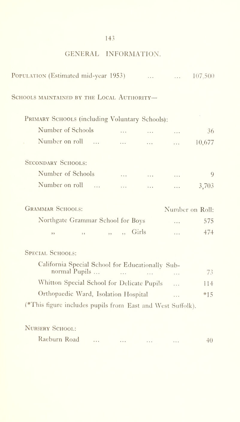 (; EN E R A L IN FO RMATION. Population (Estimated mid-year 1953) ... ... 107.500 Schools maintained by the Local Authority— Primary Schools (including Voluntary Schools): Number of Schools ... ... ... 36 Number on roll ... ... ... ... 10,677 Secondary Schools: Number of Schools ... ... ... 9 Number on roll ... ... ... ... 3,703 Grammar Schools: Number on Roll: Northgate Grammar School for Boys ... 575 >> >) m ,i Girls ... 474 Special Schools: California Special School for Educationally Sub- normal Pupils ... ... ... ... 73 Whitton Special School for Delicate Pupils ... 114 Orthopaedic Ward, Isolation Hospital ... *15 (*This figure includes pupils from East and West Suffolk). Nursery School: Raeburn Road ... ... ... ... 40