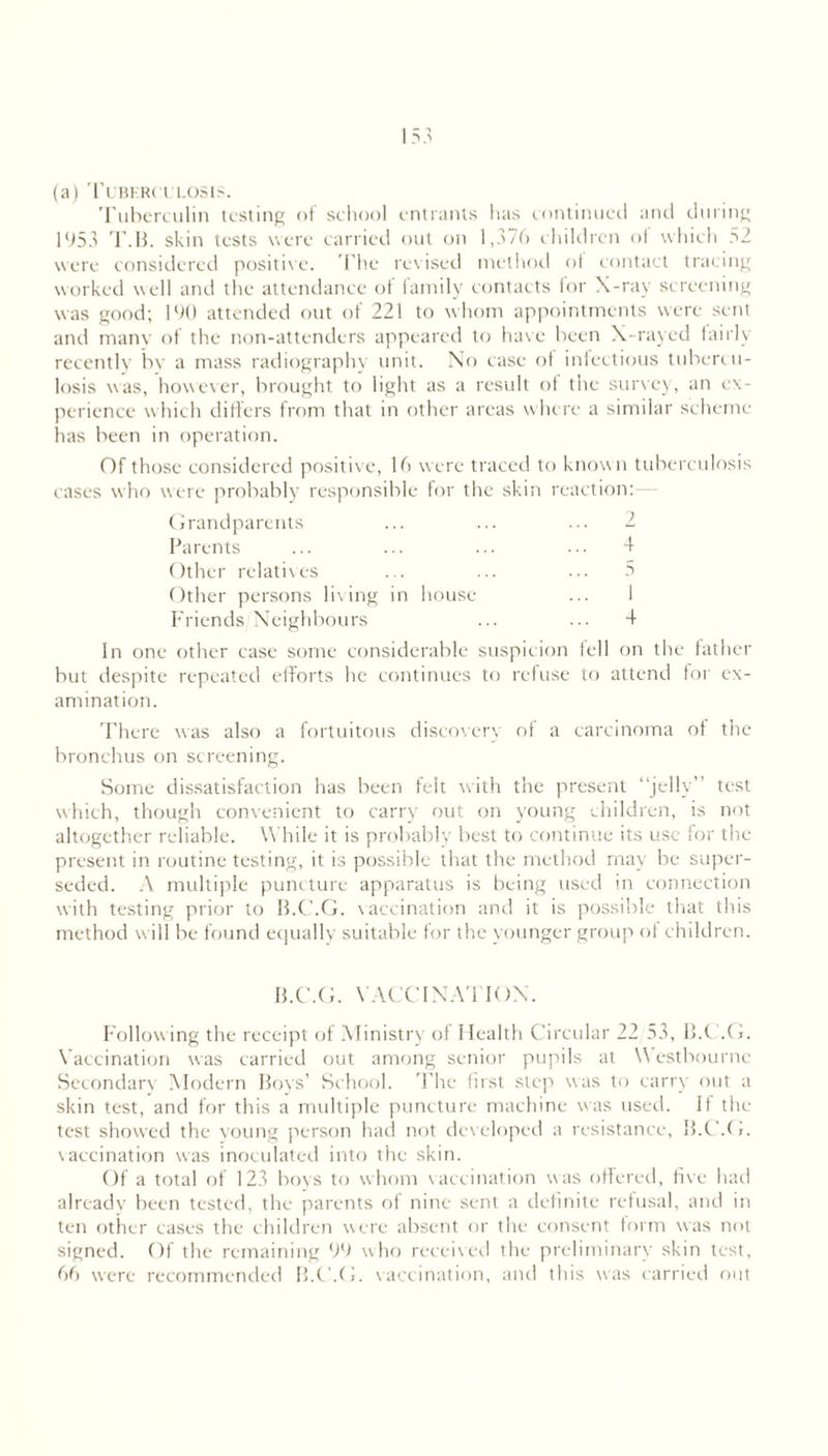 (a) Tuberculosis. Tuberculin testing of school entrants has continued and during 1953 T.B. skin tests were carried out on 1,376 children ol which 52 were considered positive. The revised method ot contact tracing worked well and the attendance of family contacts for X-ray screening was good; 190 attended out of 221 to whom appointments were sent and many of the non-attenders appeared to have been X-rayed fairly recently bv a mass radiography unit. No case of infectious tubercu- losis was, however, brought to light as a result of the survey, an ex- perience w hich differs from that in other areas where a similar scheme has been in operation. Of those considered positive, 16 were traced to known tuberculosis cases who were probably responsible for the skin reaction: Grandparents ... ... ... 2 Parents ... ... ... ... 4 Other relatives ... ... ••• 3 Other persons living in house ... 1 Friends/Neighbours ... ... 4 In one other case some considerable suspicion fell on the father but despite repeated efforts he continues to refuse to attend for ex- amination. There was also a fortuitous discovery of a carcinoma of the bronchus on screening. Some dissatisfaction has been felt with the present “jelly” test which, though convenient to carry out on young children, is not altogether reliable. While it is probably best to continue its use for the present in routine testing, it is possible that the method may be super- seded. A multiple puncture apparatus is being used in connection with testing prior to B.C.G. vaccination and it is possible that this method will be found equally suitable for the younger group of children. B.C.G. VACCINATION. Follow ing the receipt of Ministry of Health Circular 22 53, B.C .G. Vaccination was carried out among senior pupils at \\ estbourne Secondary Modern Boys’ School. T he first step was to carry out a skin test, and for this a multiple puncture machine was used. If the test showed the young person had not developed a resistance, B.C.G. vaccination was inoculated into the skin. Of a total of 123 boys to whom vaccination was offered, five had already been tested, the parents of nine sent a definite refusal, and in ten other cases the children were absent or the consent form was not signed. Of the remaining 99 who received the preliminary skin test, 66 were recommended B.C.G. vaccination, and this was carried out