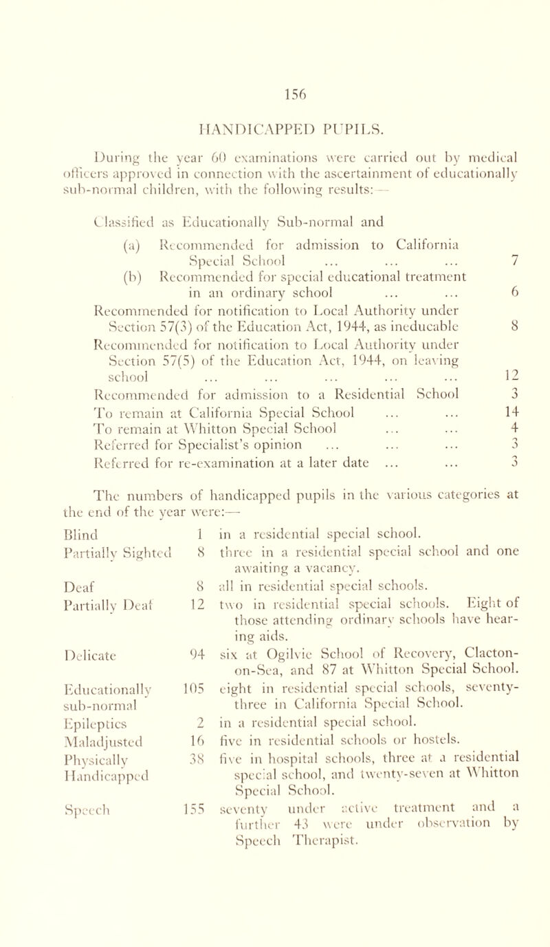 HANDICAPPED PUPILS. During the year 60 examinations were carried out by medical officers approved in connection with the ascertainment of educationally sub-normal children, with the following results: Classified as Educationally Sub-normal and (a) Recommended for admission to California Special School ... ... ... 7 (b) Recommended for special educational treatment in an ordinary school ... ... 6 Recommended for notification to Local Authority under Section 57(3) of the Education Act, 1944, as ineducable 8 Recommended for notification to Local Authority under Section 57(5) of the Education Act, 1944, on leaving school ... ... ... ... ... 12 Recommended for admission to a Residential School 3 To remain at California Special School ... ... 14 To remain at Whitton Special School ... ... 4 Referred for Specialist’s opinion ... ... ... 3 Referred for re-examination at a later date ... ... 3 The numbers of handicapped pupils in the various categories at the end of the year were:— Blind 1 in a residential special school. Partially Sighted 8 three in a residential special school and one awaiting a vacancy. Deaf 8 all in residential special schools. Partially Deaf 12 two in residential special schools. Eight of those attending ordinarv schools have hear- ing aids. Delicate 94 six at Ogilvic School of Recovery, Clacton- on-Sea, and 87 at Whitton Special School. Educationally sub-normal 105 eight in residential special schools, seventy- three in California Special School. Epileptics 2 in a residential special school. Maladjusted 16 five in residential schools or hostels. Physically I landicapped 38 five in hospital schools, three at a residential special school, and twenty-seven at Whitton Special School. Speech 155 seventy under active treatment and a further 43 were under observation by Speech Therapist.