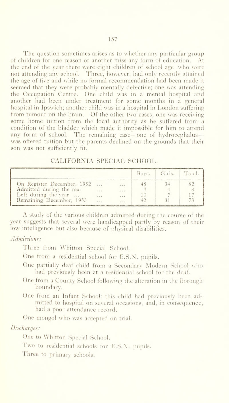 The question sometimes arises as to whether any particular group of children for one reason or another miss any form of education. At the end of the year there were eight children of school age who w ere not attending any school. Three, however, had only recently attained the age of five and while no formal recommendation had been made it seemed that they were probably mentally defective; one was attending the Occupation Centre. One child was in a mental hospital and another had been under treatment for some months in a general hospital in Ipswich; another child was in a hospital in London suffering from tumour on the brain. Of the other two cases, one was receiving some home tuition from the local authority as he suffered from a condition of the bladder which made it impossible for him to attend any form of school. The remaining case one of hydrocephalus was offered tuition but the parents declined on the grounds that their son was not sufficiently fit. CALIFORNIA SPECIAL SCHOOL. Boys. Girls. Total. On Register December, 1952 4S 34 82 Admitted during the year 4 T 8 Left during the year ... 10 7 17 Remaining December, 1953 42 31 73 A study of the various children admitted during the course of the year suggests that several were handicapped partly by reason of their low intelligence but also because of physical disabilities. Admissions: Three from Whitton Special School. One from a residential school for E.S.X. pupils. One partially deaf child from a Secondary Modern School who had previously been at a residential school for the deaf. One from a County School following the alteration in the Borough boundary. One from an Infant School: this child had previously been ad- mitted to hospital on several occasions, and, in consequence, had a poor attendance record. One mongol who was accepted on trial. Discharges: One to Whitton Special School. I wo to residential schools tor E.S.X. pupils. Three to primary schools.