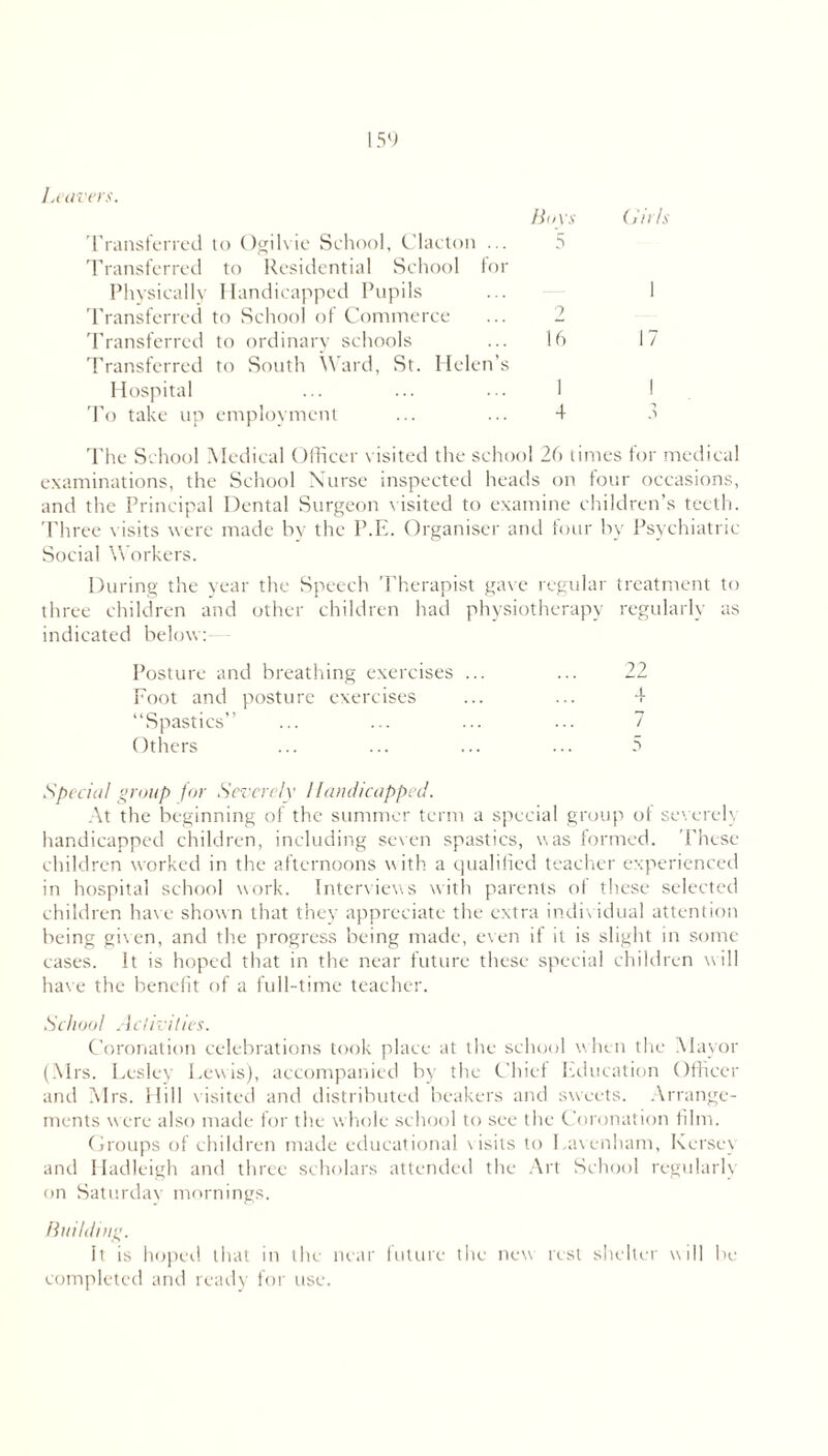 Transferred to Ogilvie School, Clacton ... 5 Transferred to Residential School for Physically Handicapped Pupils Transferred to School of Commerce ... 2 Transferred to ordinary schools ... 16 Transferred to South Ward, St. Helen’s Hospital ... ... ... 1 To take up employment ... ... 4 (jit Is I 17 The School Medical Officer visited the school 26 times for medical examinations, the School Nurse inspected heads on four occasions, and the Principal Dental Surgeon visited to examine children’s teeth. Three visits were made by the P.E. Organiser and four by Psychiatric Social Workers. During the year the Speech Therapist gave regular treatment to three children and other children had physiotherapy regularly as indicated below: Posture and breathing exercises ... ... 22 Foot and posture exercises ... ... 4 “Spastics” ... ... ... ... 7 Others ... ... ... ... 5 Special group for Severely Handicapped. At the beginning of the summer term a special group of severed;-, handicapped children, including seven spastics, was formed. These children worked in the afternoons with, a qualified teacher experienced in hospital school work. Interviews with parents ol these selected children have shown that they appreciate the extra individual attention being given, and the progress being made, even if it is slight in some cases. It is hoped that in the near future these special children will have the benefit of a full-time teacher. School Activities. Coronation celebrations took place at the school w hen the Mayor (Mrs. Lesley Lewis), accompanied by the Chief Education Officer and ?slrs. Hill visited and distributed beakers and sweets. Arrange- ments were also made for the whole school to see the Coronation film. Groups of children made educational v isits to Lavenham, Kersey and Hadleigh and three scholars attended the Art School regularly on Saturday mornings. Building. It is hoped that in the near future the new rest shelter will be completed and ready for use.