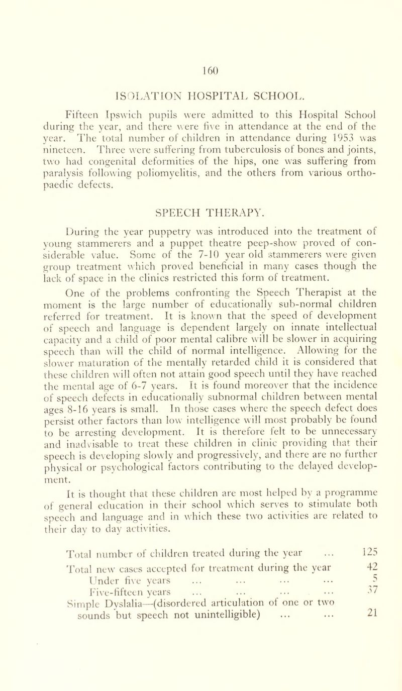 ISOLATION HOSPITAL SCHOOL. Fifteen Ipswich pupils were admitted to this Hospital School during the year, and there were live in attendance at the end of the year. The total number of children in attendance during 1953 was nineteen. Three were suffering from tuberculosis of bones and joints, two had congenital deformities of the hips, one was suffering from paralysis following poliomyelitis, and the others from various ortho- paedic defects. SPEECH THERAPY. During the year puppetry was introduced into the treatment of young stammerers and a puppet theatre peep-show proved of con- siderable value. Some of the 7-10 year old stammerers were given group treatment which proved beneficial in many cases though the lack of space in the clinics restricted this form of treatment. One of the problems confronting the Speech Therapist at the moment is the large number of educationally sub-normal children referred for treatment. It is known that the speed of development of speech and language is dependent largely on innate intellectual capacity and a child of poor mental calibre will be slower in acquiring speech than will the child of normal intelligence. Allowing for the slower maturation of the mentally retarded child it is considered that these children will often not attain good speech until they have reached the mental age of 6-7 years. It is found moreover that the incidence of speech defects in educationally subnormal children between mental ages 8-16 years is small. In those cases where the speech defect does persist other factors than low intelligence will most probably be found to be arresting development. It is therefore felt to be unnecessary and inadvisable to treat these children in clinic providing that their speech is developing slowly and progressively, and there are no further physical or psychological factors contributing to the delayed develop- ment. It is thought that these children are most helped by a programme of general education in their school which senes to stimulate both speech and language and in which these two activities are related to their day to day activities. Total number of children treated during the year Total new cases accepted for treatment during the year Linder five years Five-fifteen years Simple Dyslalia—(disordered articulation of one or two sounds but speech not unintelligible) 125 42 5 37 21