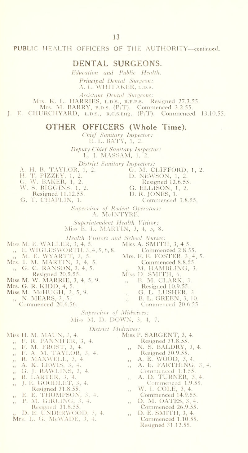 PUBLIC HEALTH OFFICERS OF THE AUTHORIIY—continued DENTAL SURGEONS. Education and Public Health. Principal Dental Surgeon: A. L. WHITAKER, l.d.s. Assistant Dental Surgeons: Mrs. K. L. HARRIES, l.d.s., r.f.p.s. Resigned 27.3.55. Mrs. M. BARRY, r.d.s. (P/T). Commenced 3.2.55. J. E. CHURCHYARD, l.d.s., u.c.s.i-ng. (P/T). Commenced 13.10. OTHER OFFICERS (Whole Time). Chief Sanitary Inspector: 11. L. BATY, 1,2. Deputy (’hief Sanitary Inspector: L. J. MASSAM, 1, 2. District Sanitary Inspectors: A. 11. B. TAYLOR, i, 2. H. T. PIZZEY, 1, 2. (E \V. BAKER, 1, 2. W. S. BIGGINS, 1, 2. Resigned 11.12.55. G. T. CHAPLIN, 1. G. M. CLIFF'ORI), 1, 2 1). NEWSON, 1, 2. Resigned 12.6.55. G. ELLISON, 1, 2. D. R. JONES, 1. Commenced 1.8.55. Supervisor of Rodent Operators: a. McIntyre. Superintendent Health Visitor: Miss E. L. MARTIN, 3, 4, 5, 8. Health Visitors and School Nurses: Mi's M. E. WALLER, 3, 4. 5. ,, FA \Y IG LIAS WORT! 1, 3,4, 5, 6, 8. „ M. E. WYARTT, 3, 5. Mrs. I. M. MARTIN, 3, 4, 5. „ G. C. RANSON, 3, 4, 5. Resigned 20.5.55. Miss M. W. MARRIE, 3, 4, 5, 9. Mrs. G. R. KIDD, 4, 5. Miss M. McHUGH, 3, 5, 9. „ N. MEARS, 3, 5. Commenced 20.6.56. Miss A. SMITH, 3, 4 5. Commenced 2.8.55. Mrs. F. E. FOSTER, 3, 4, 5. Commenced 8.8.55. „ M. IIAMBLING, 3. Miss D. SMITH, 6. „ B. M. CLARK, 3. Resigned 10.9.55. ,, G. L. LUSHER, 3. „ B. L. GREEN, 3, 10. Commenced 20.6.55 Supervisor of Midn'ives: Miss M. D. DOWN, 3, 4, 7. District Miss H. M. MAUN, 3, 4. „ F. R. PANNIFER, 3, 4. ,, F. M. FROST, 3, 4. ,, E. A. M. TAYLOR, 3, 4. ,, R. MAXWELL, 3, 4. ,, A. K. LEWIS, 3, 4. „ G. E RAWLINS, 3, 4. „ R. BARTER, 3, 4. ,, J. E. GOODLET, 3, 4. Resigned 31.8.55. „ E. E. THOMPSON, 3, 4. ,, P. M. GIRLING, 3, 4. Resigned 31.8.55. „ D. E. UNDERWOOD, 3, 4. Mrs. L. G. Mi WADE, 3, 4. Midscives: Miss P. SARGENT, 3, 4. Resigned 31.8.55. „ N. S. BALDRY, 3, 4. Resigned 30.9.55. „ A. E. WOOD, 3, 4. ,, A. E. FARTHING, 3, 4. Commenced 1.1.55. , A. D. TURNER, 3, 4. Commenced 1.9.55. „ W. 1. COLE, 3,4. Commenced 14.9.55. „ D. M. OATES, 3, 4. Commenced 26.9.55. „ D. E. SMITH, 3, 4. Commenced 1.10.55. Resigned 31.12.55.