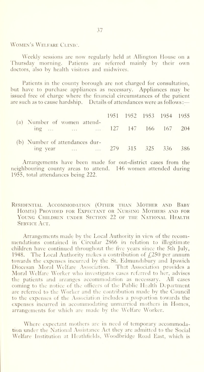 Women’s Welfare Clinic. Weekly sessions are now regularly held at Allington House on a Thursday morning. Patients are referred mainly by their own doctors, also by health visitors and midwives. Patients in the county borough are not charged for consultation, but have to purchase appliances as necessary. Appliances may be issued free of charge where the financial circumstances of the patient are such as to cause hardship. Details of attendances were as follows:— 1951 1952 1953 1954 1955 (a) Number of women attend- ing ... ... ... 127 147 166 167 204 (b) Number of attendances dur- ing year ... ... 279 315 325 336 386 Arrangements have been made for out-district cases from the neighbouring county areas to attend. 146 women attended during 1955, total attendances being 222. Residential Accommodation (Other than Mother and Baby Homes) Provided for Expectant or Nursing Mothers and for Young Children under Section 22 of the National Health Sfrvice Act. Arrangements made by the Local Authority in view of the recom- mendations contained in Circular 2866 in relation to illegitimate children have continued throughout the five years since the 5th July, 1948. The Local Authority makes a contribution of /(250 per annum towards the expenses incurred by the St. Edmundsbury and Ipswich Diocesan Moral Welfare Association. That Association provides a Moral Welfare Worker who investigates cases referred to her, advises the patients and arranges accommodation as necessary. All cases coming to the notice of the officers of the Public Health Department are referred to the Worker and the contribution made by the Council to the expenses of the Association includes a proportion towards the expenses incurred in accommodating unmarried mothers in Homes, arrangements for which are made by the Welfare Worker. Where expectant mothers are in need of temporary accommoda- tion under the National Assistance Act they are admitted to the Social Welfare Institution at lleathfields, Woodbridge Road East, which is