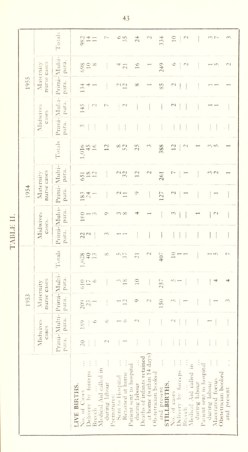 TABLE II.