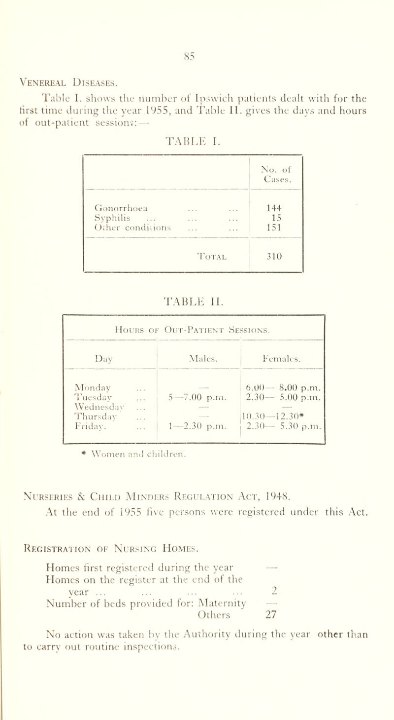 Venereal Diseases. Table I. shows the number of Ipswich patients dealt with for the rirst time during the year 1955, and Table 11. gives the days and hours of out-patient session?: — TAB Id- I. No. of Cases. Gonorrhoea 144 Syphilis 15 Other conditions 151 Total 310 TABLE II. 1 loURS OI Out-Patient Sessions. Day Males. Females. Monday 6.00— 8.00 p.m. Tuesday Wednesday 5—7.00 p.rn. 2.30— 5.00 pan. Thursday — 10.30—12.30* Friday. 1—2.30 pan. 2.30— 5.30 p.m. * Women and ch ildren. Nurseries & Child Minders Regulation Act, 1948. At the end of 1955 five persons were registered under this Act. Registration of Nursing Homes. Homes first registered during the year Homes on the register at the end of the year ... ... ... ... 2 Number of beds provided for: Maternity Others 27 No action was taken by the Authority during the year other than to carry out routine inspections.