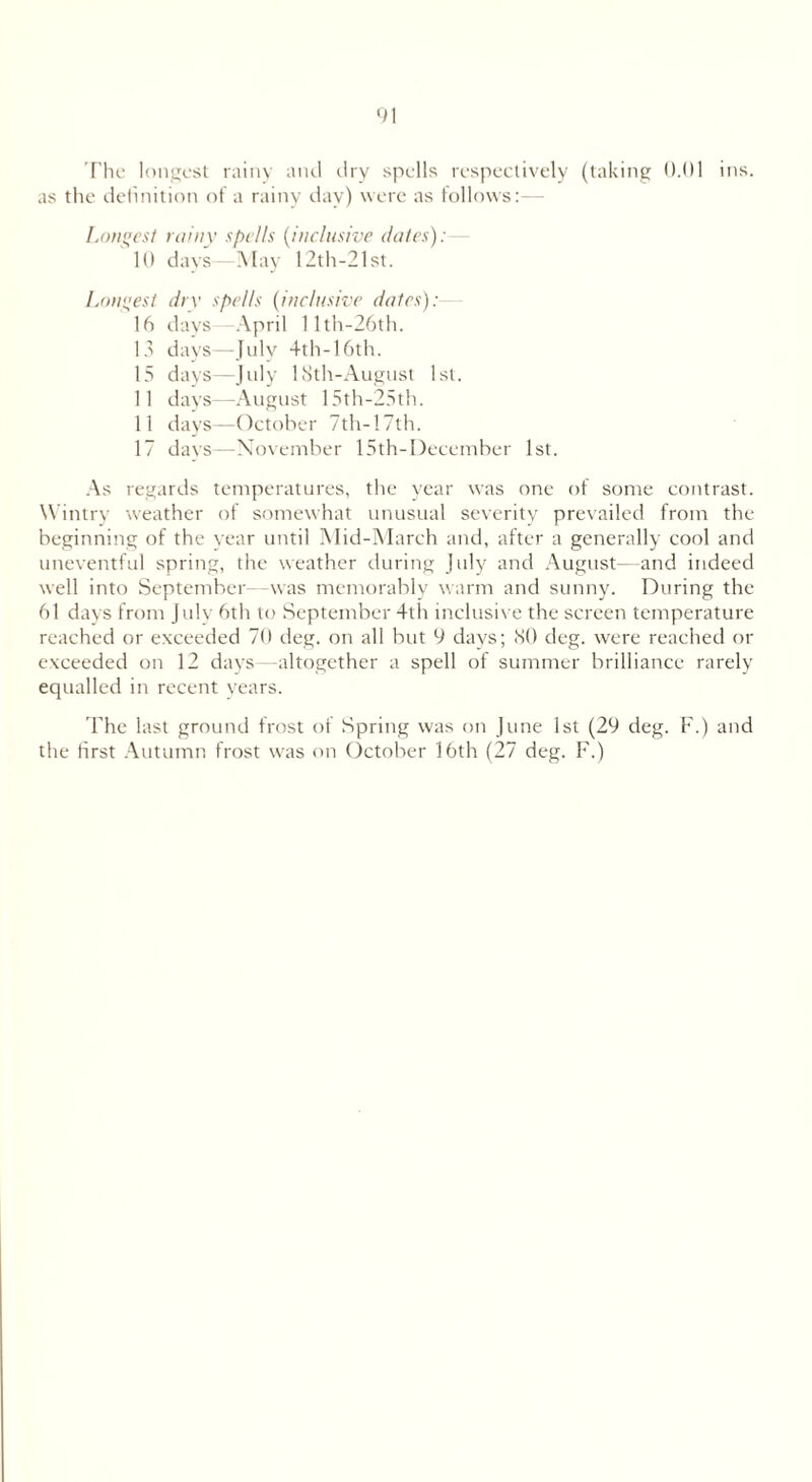 The longest rainy and dry spells respectively (taking 0.01 ins. as the definition of a rainy day) were as follows:— Longest rainy spells (inclusive dates) : 10 days—May 12th-21st. Longest dry spells (inclusive dates): 16 days- April llth-26th. 13 days—July 4th-16th. 15 days—July ISth-Augnst 1st. 11 days—August 15th-25th. 11 days—October 7th-17th. 17 days—November 15th-December 1st. As regards temperatures, the year was one of some contrast. Wintry weather of somewhat unusual severity prevailed from the beginning of the year until Mid-March and, after a generally cool and uneventful spring, the weather during July and August—and indeed well into September—was memorably warm and sunny. During the 61 days from July 6th to September 4th inclusive the screen temperature reached or exceeded 70 deg. on all but 9 days; 150 deg. were reached or exceeded on 12 days—altogether a spell of summer brilliance rarely equalled in recent years. The last ground frost of Spring was on June 1st (29 deg. F.) and the first Autumn frost was on October 16th (27 deg. F.)