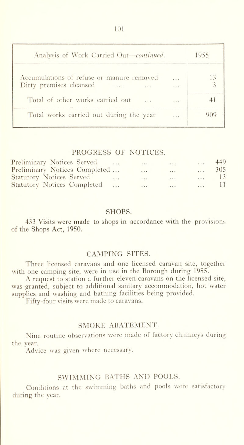 Analysis of Work Carried Out continued. 1955 Accumulations of refuse or manure removed Dirty premises cleansed 13 3 Total of other works carried out 41 Total works carried out during the year 909 PROGRESS OF NOTICES. Preliminary Notices Served ... 449 Preliminary Notices Completed ... Statutory Notices Served ... 305 13 Statutory Notices Completed 11 SHOPS. 433 Visits were made to shops in accordance with the provisions of the Shops Act, 1950. CAMPING SITES. Three licensed caravans and one licensed caravan site, together with one camping site, were in use in the Borough during 1955. A request to station a further eleven caravans on the licensed site, was granted, subject to additional sanitary accommodation, hot water supplies and washing and bathing facilities being provided. Fifty-four visits were made to caravans. SMOKE ABATEMENT. Nine routine observations were made of factory chimneys during the year. Advice was given where necessary. SWIMMING BATHS AND POOLS. Conditions at the swimming baths and pools were satisfactory during the year.