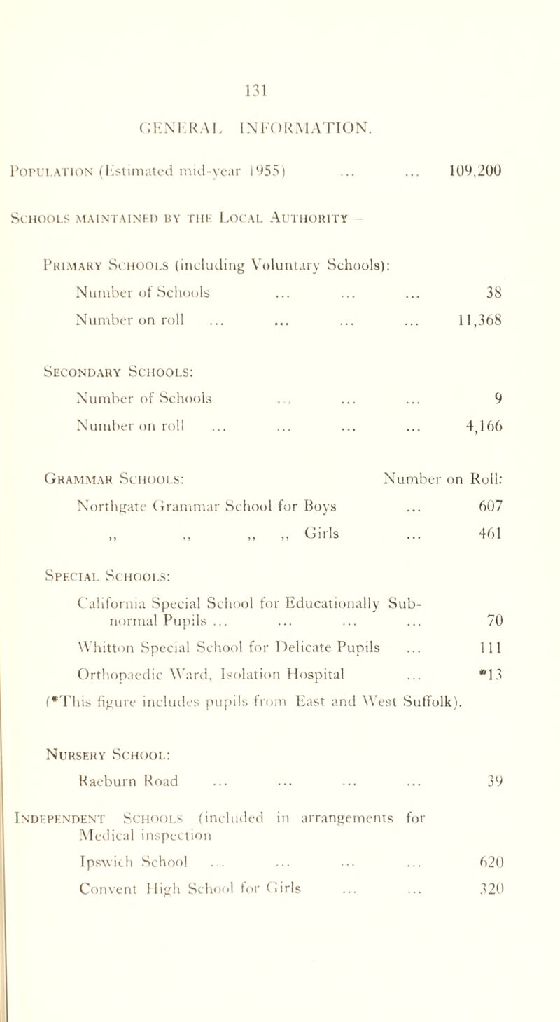 GENERAL INFORMATION. Population (Estimated mid-year 1955) ... ... 109.200 Schools maintained by the Local Authority— Primary Schools (including Voluntary Schools): Number of Schools ... ... ... 38 Number on roll ... ... ... ... 11,368 Secondary Schools: Number of Schools ... ... ... 9 Number on roll ... ... ... ... 4,166 Grammar Schools: Number on Roll: Northgate Grammar School for Boys ... 607 „ ,, ,, ,, Girls ... 461 Special Schools: California Special School for Educationally Sub- normal Pupils ... ... ... ... 70 Whitton Special School for Delicate Pupils ... Ill Orthopaedic Ward, Isolation Hospital ... *13 (This figure includes pupils from East and West Suffolk). Nursery School: Raeburn Road ... ... ... ... 39 Independent Schools (included in arrangements for Medical inspection Ipswich School Convent High School for Girls 620 320